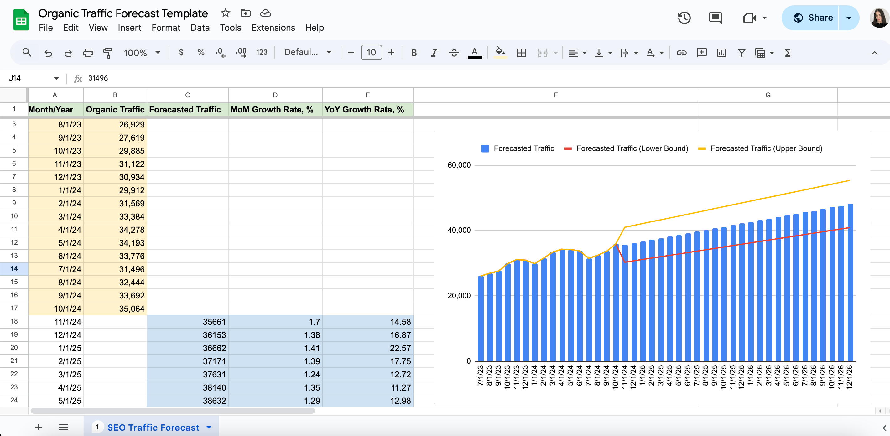 SE Ranking's Organic Traffic Forecast template