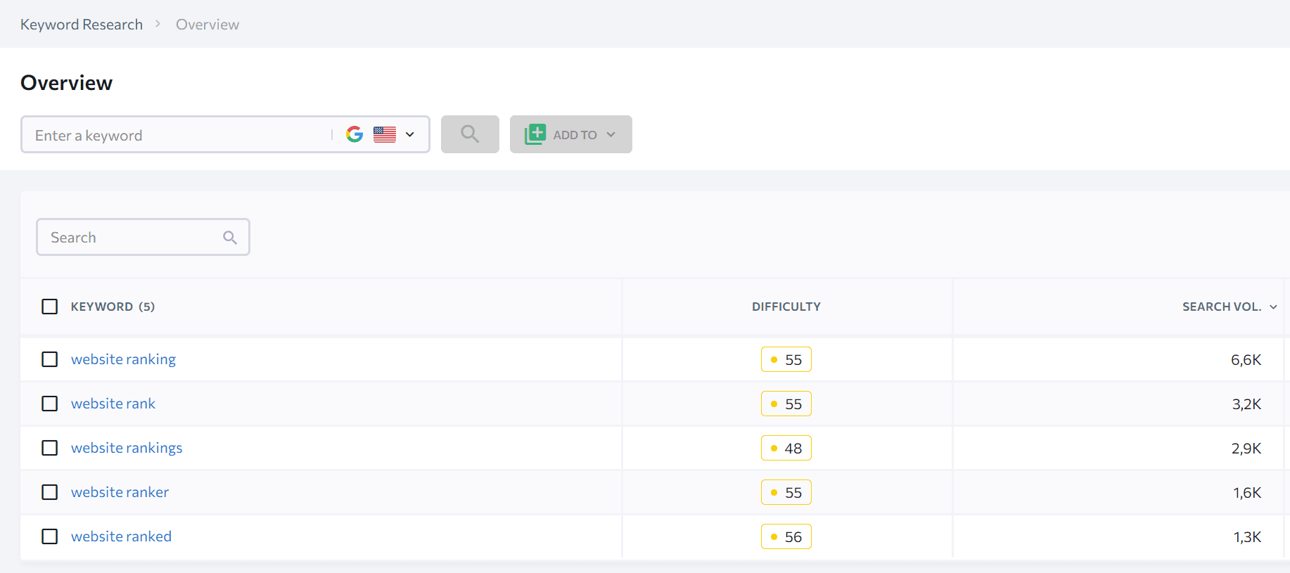 Volume de recherche dans le classement SE