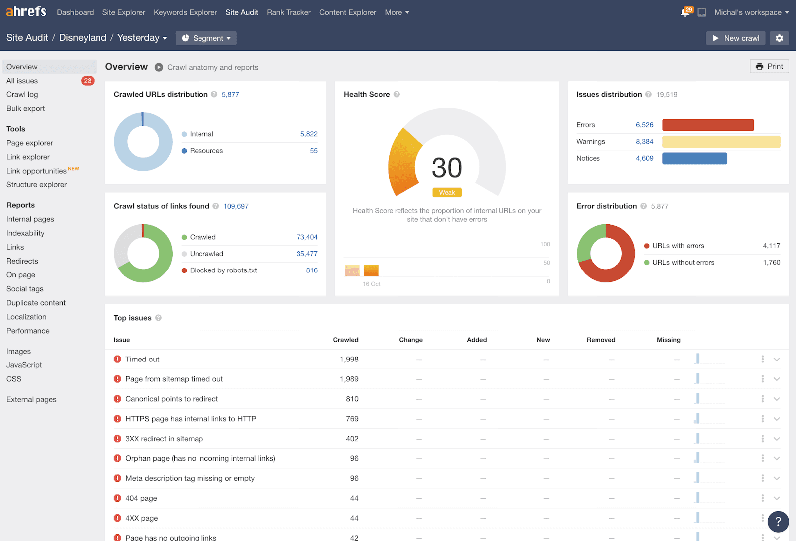 Ahrefs audit interface