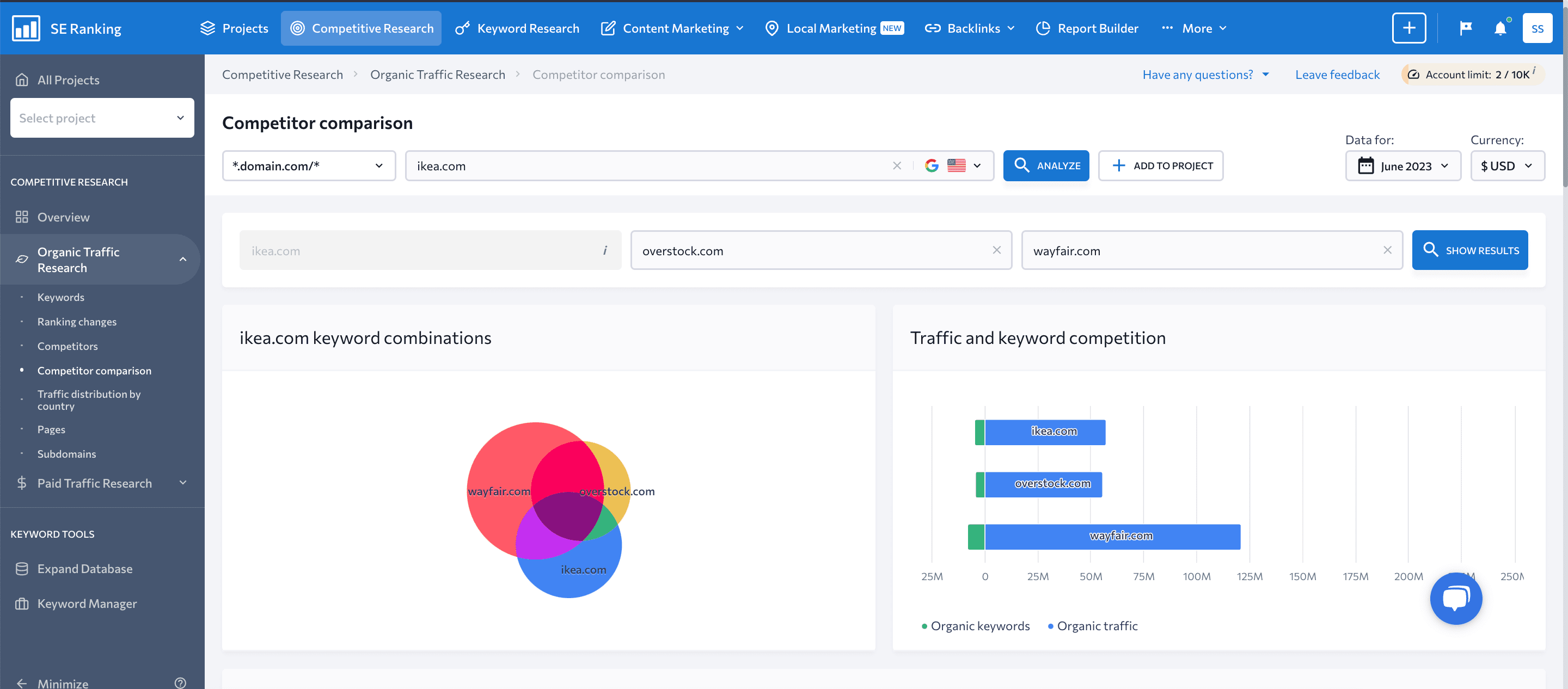 Ikea Keyword Gap Analysis