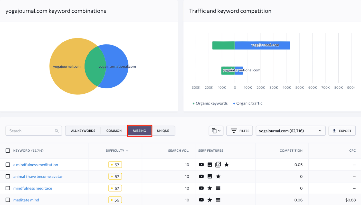 How to draw keyword ideas from your competitors