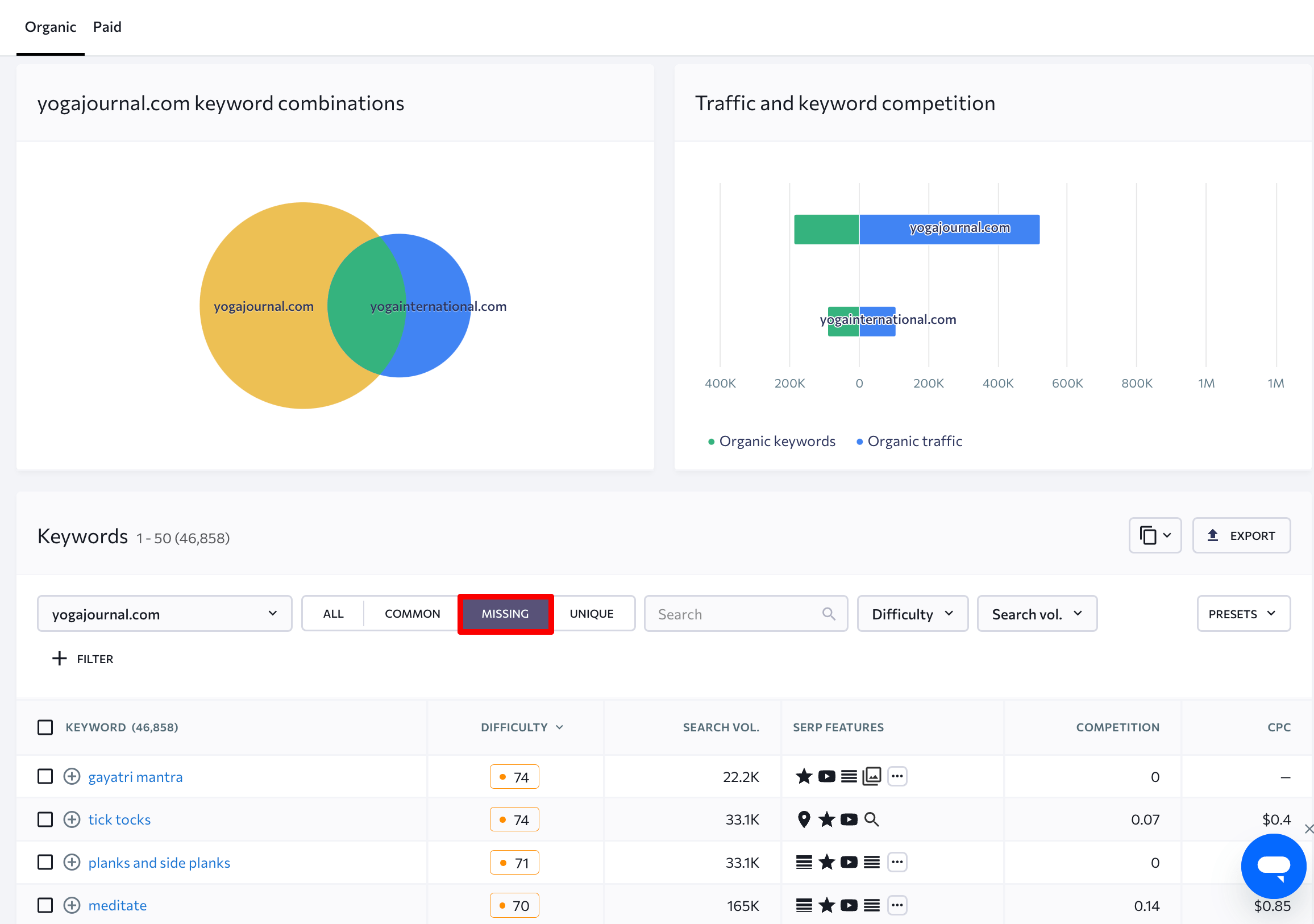 How to find missing keywords