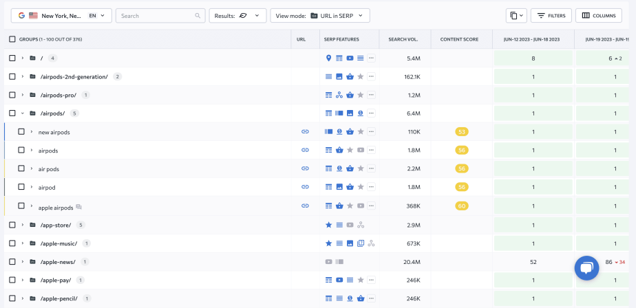 SEO Forecasting Methods with Examples + Templates