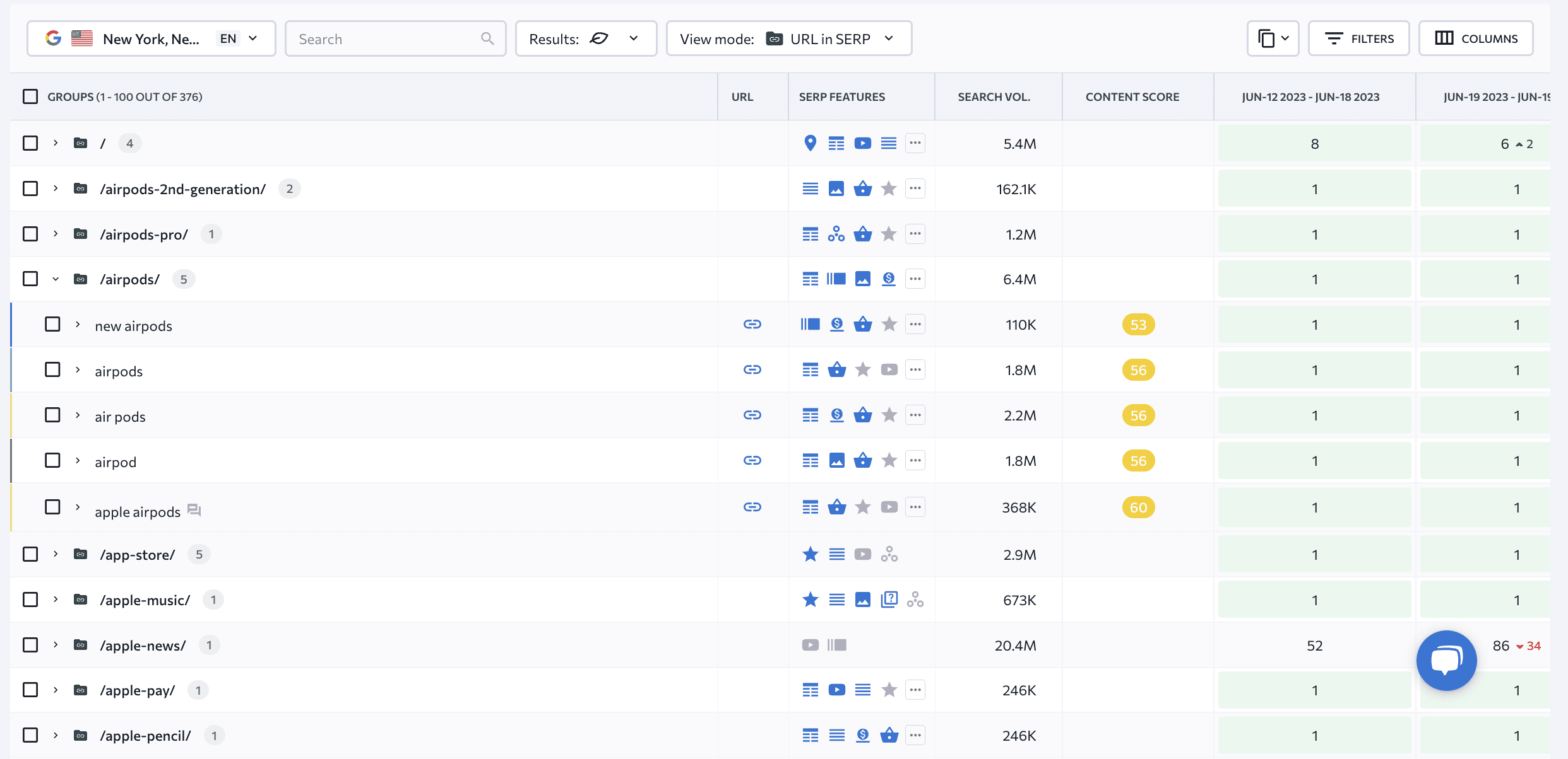 Rankings by URLs