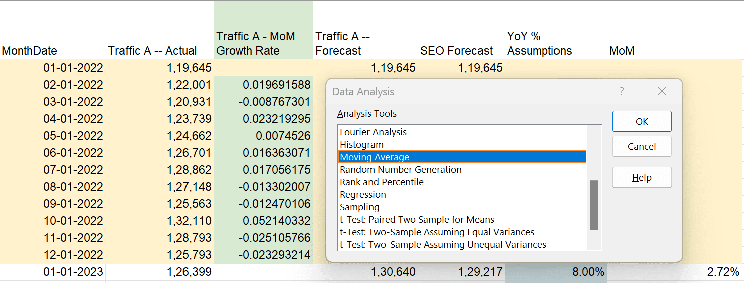 Statistical forecasting methods