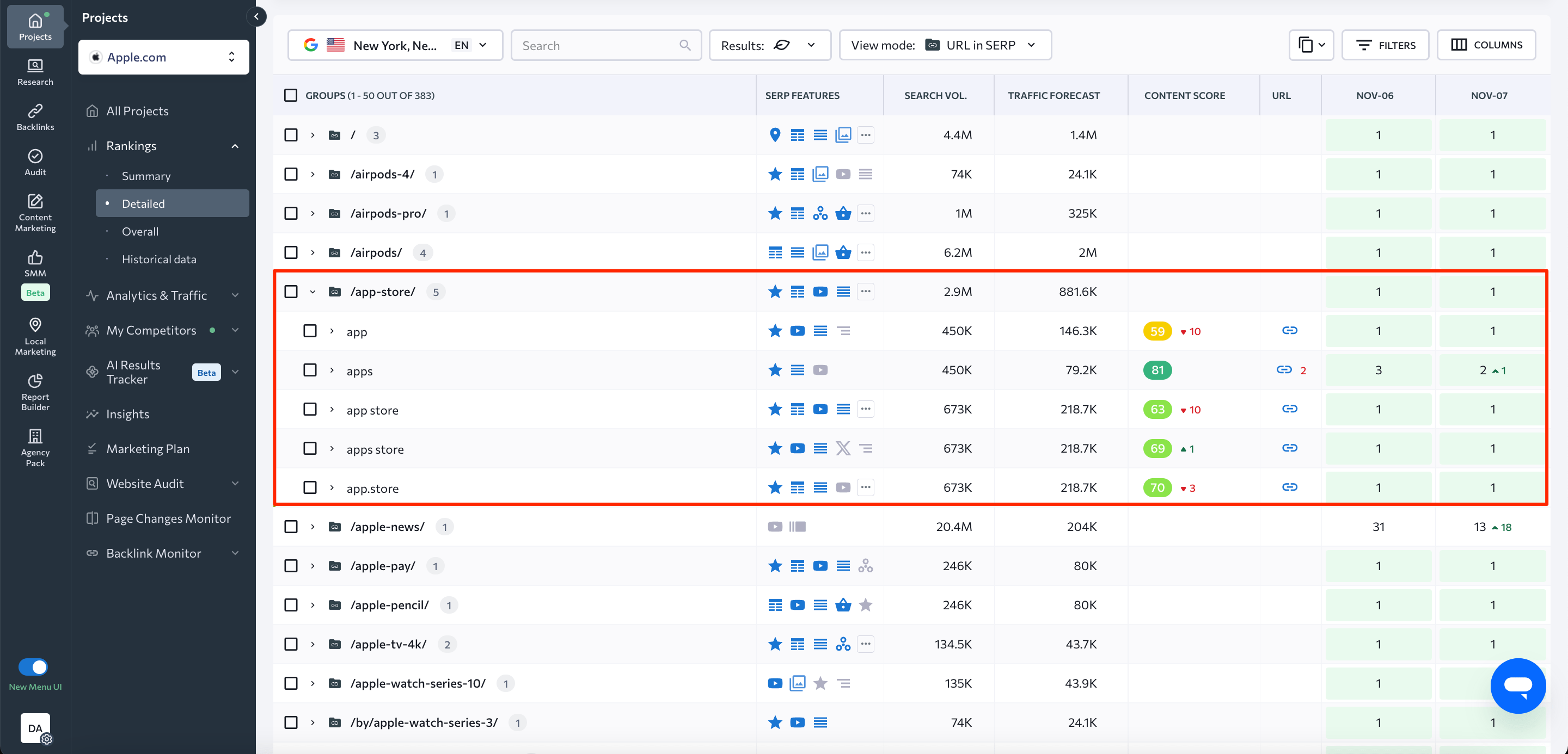 traffic forecast for keywords