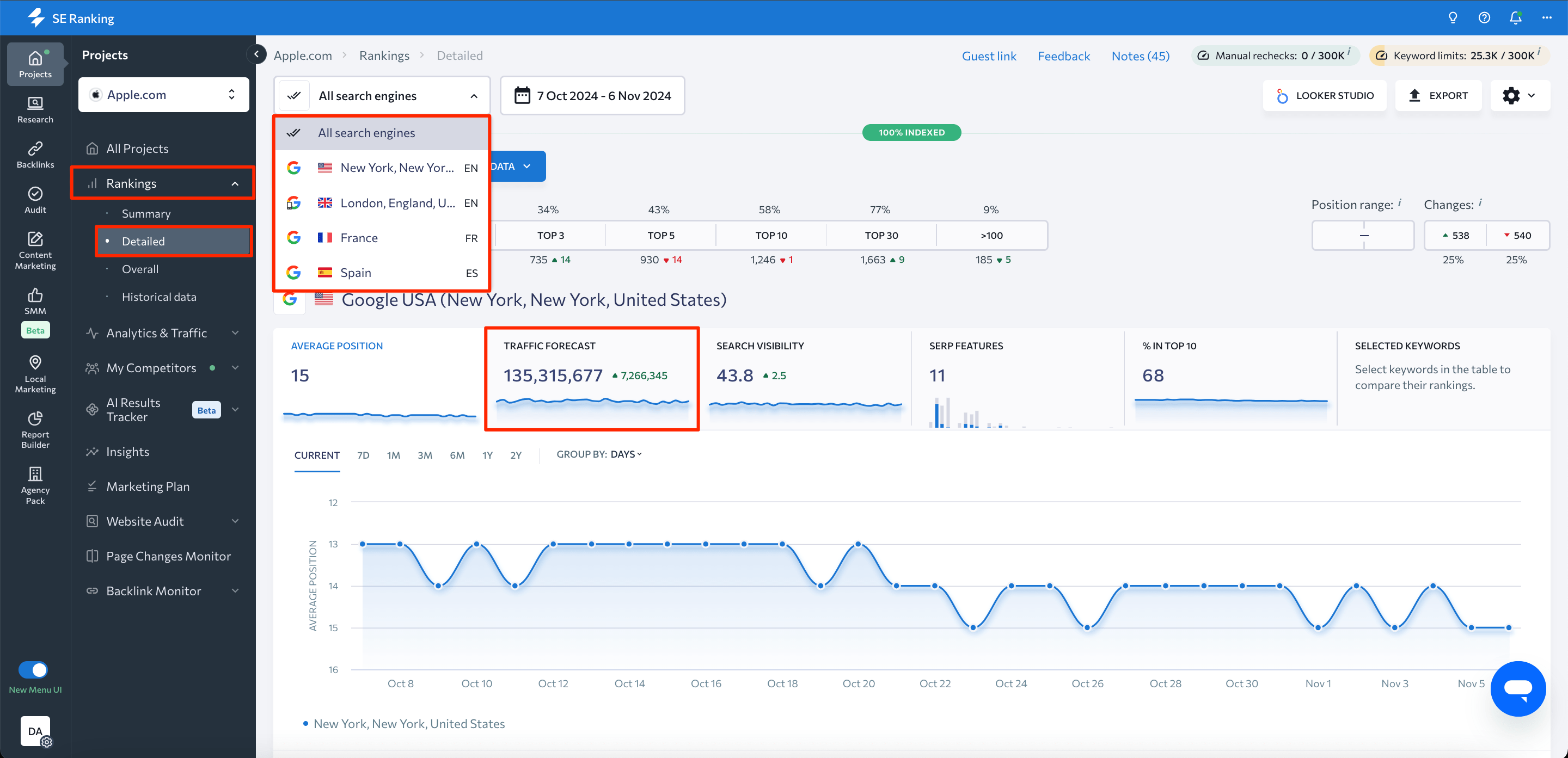 traffic forecast by search engines