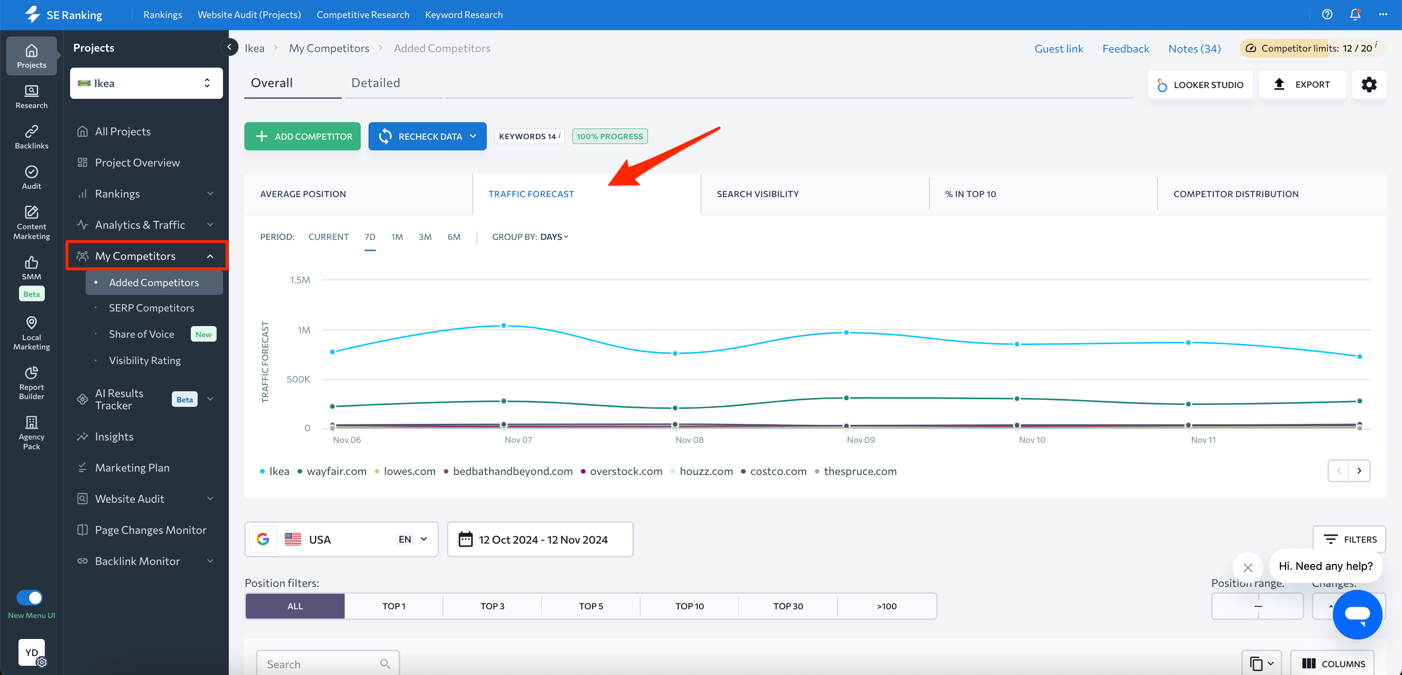 competitive comparison of traffic forecast