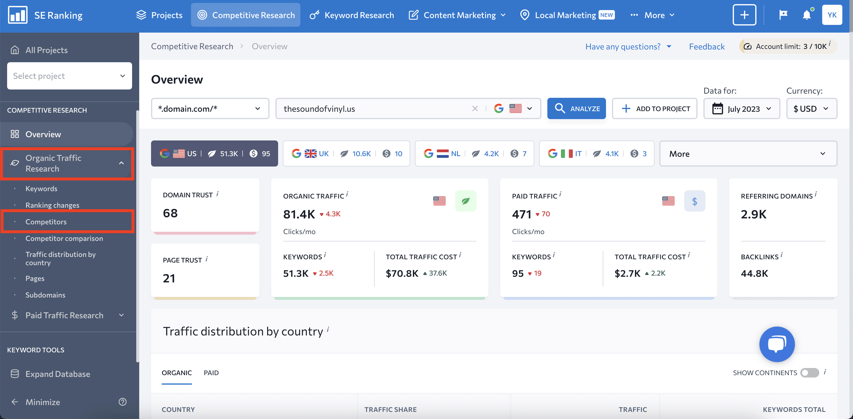 Competitors tab in Competitive Research