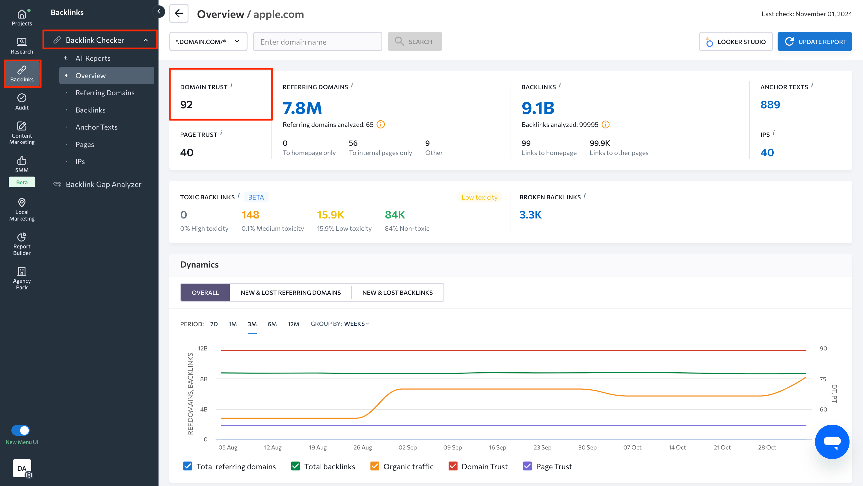 Analysis of domain’s backlink profile using SE Ranking's Backlink Checker