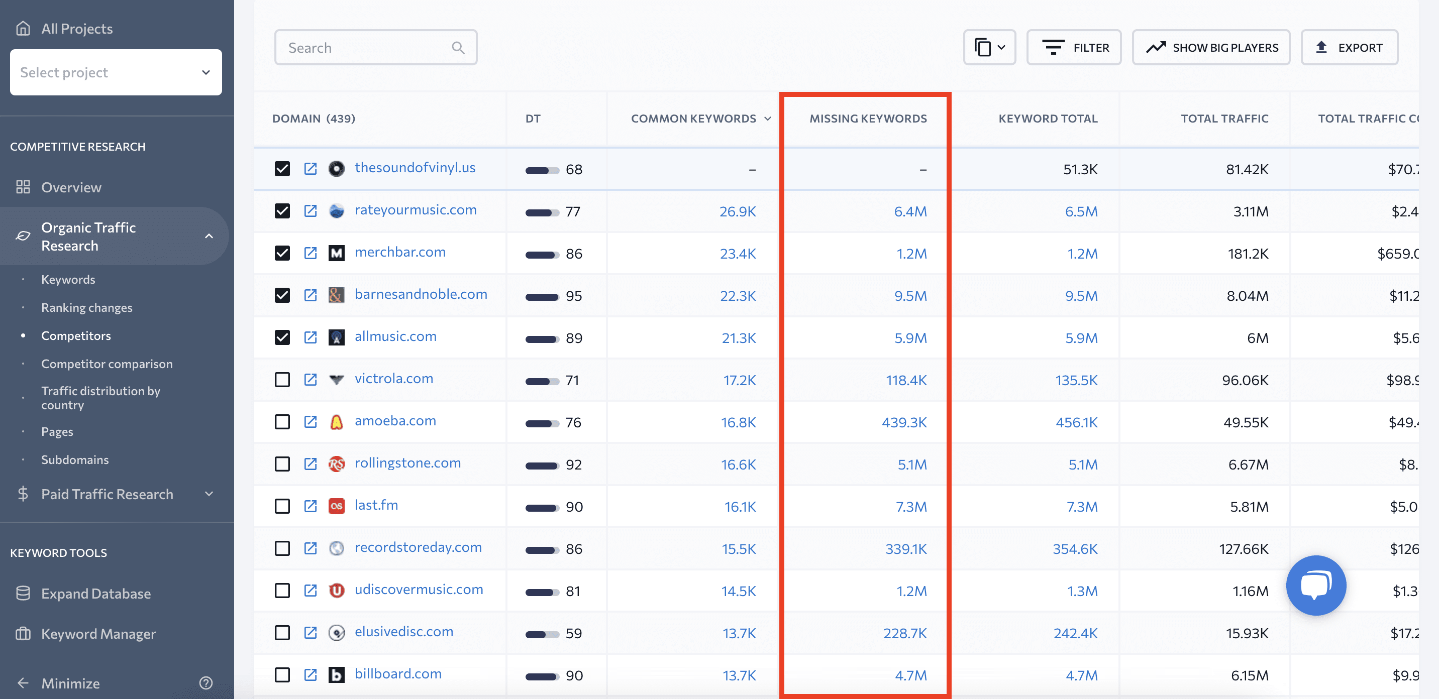 Missing keywords column