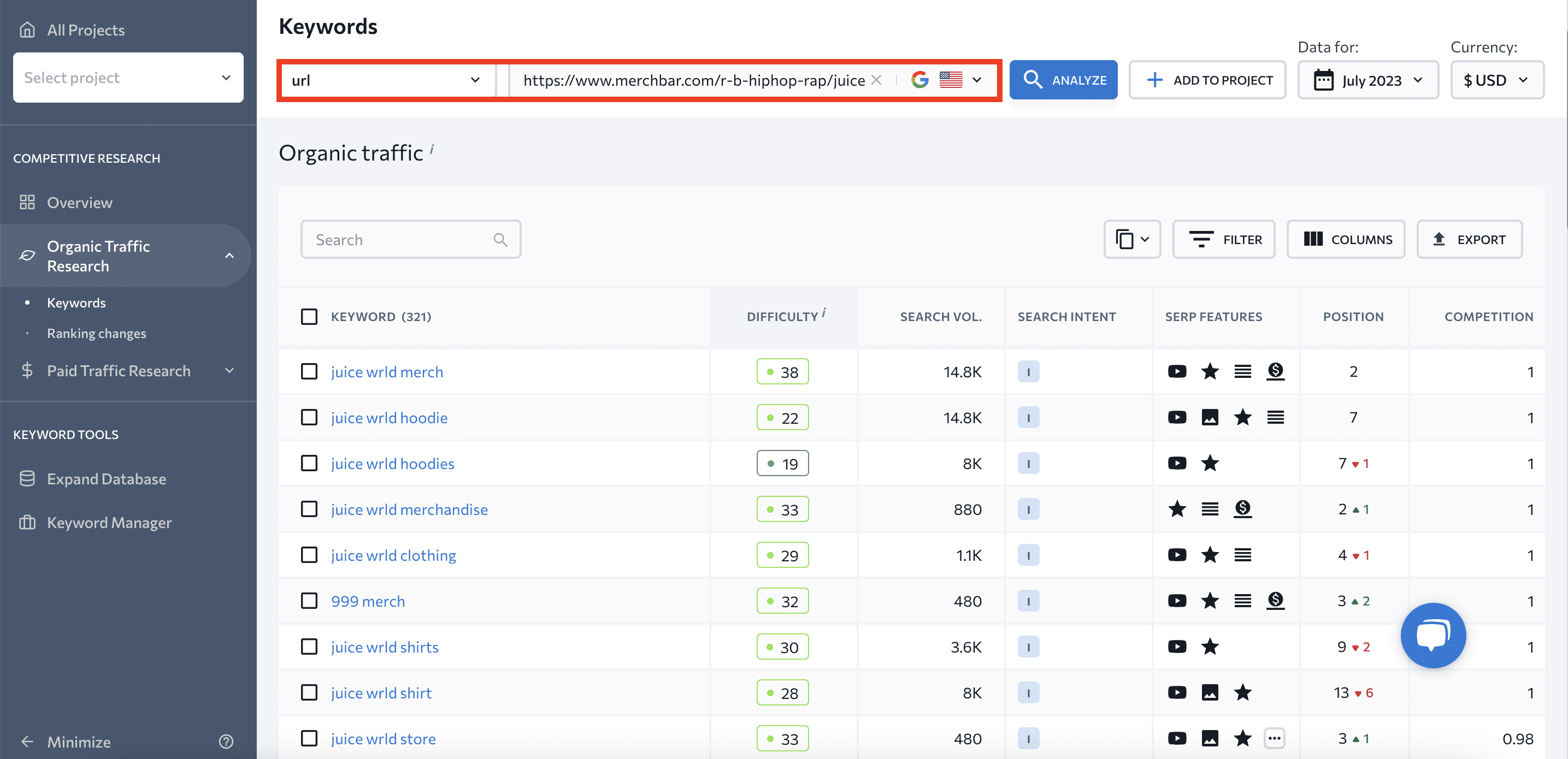 Keywords URL ranks for