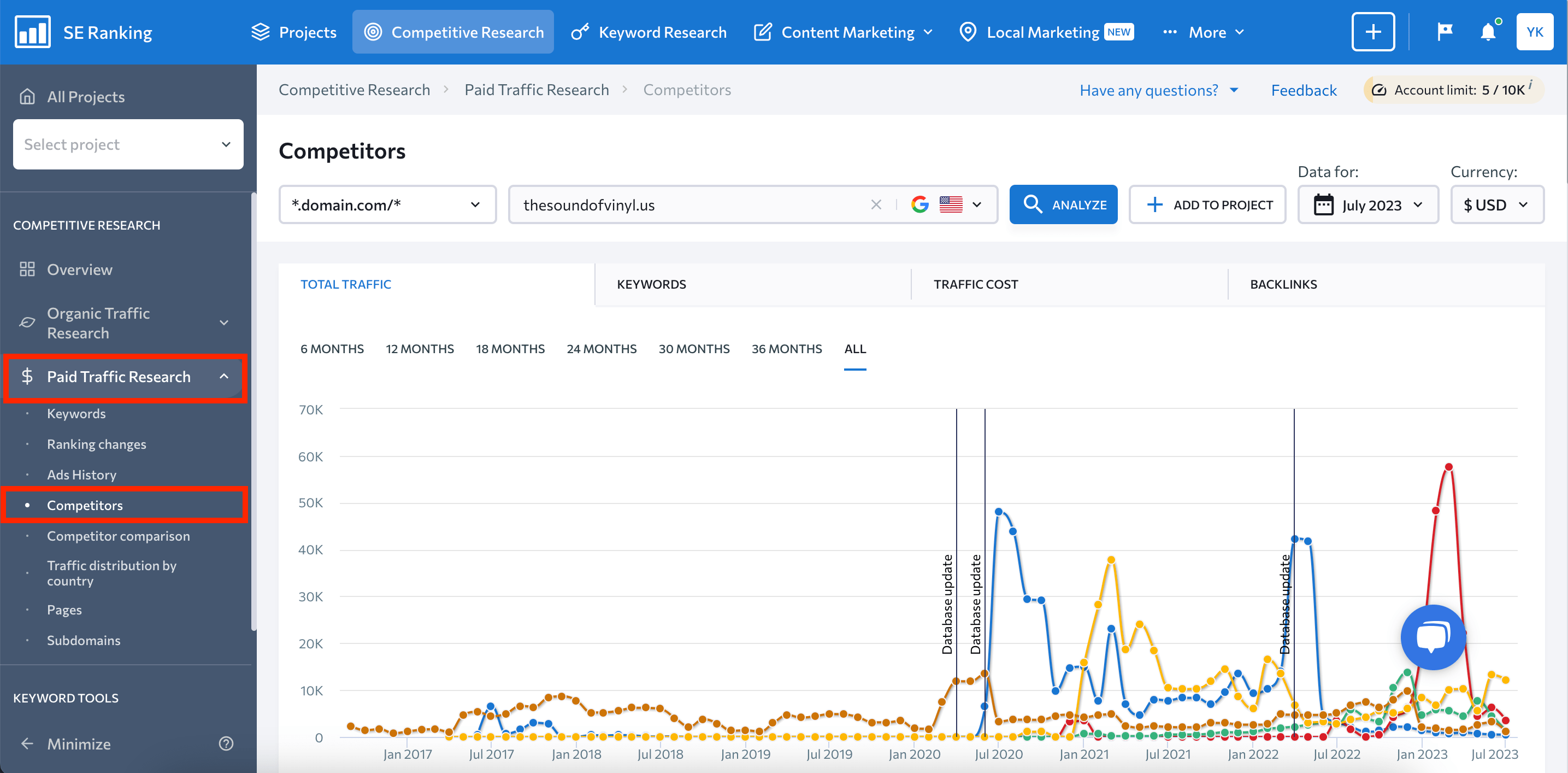 Paid competitors tab in Competitive research