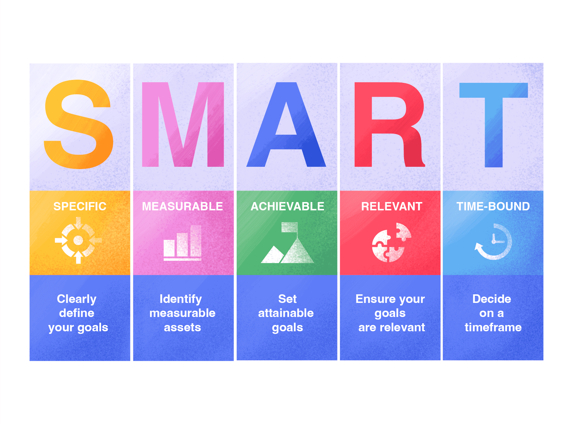 Set goals SMARTly