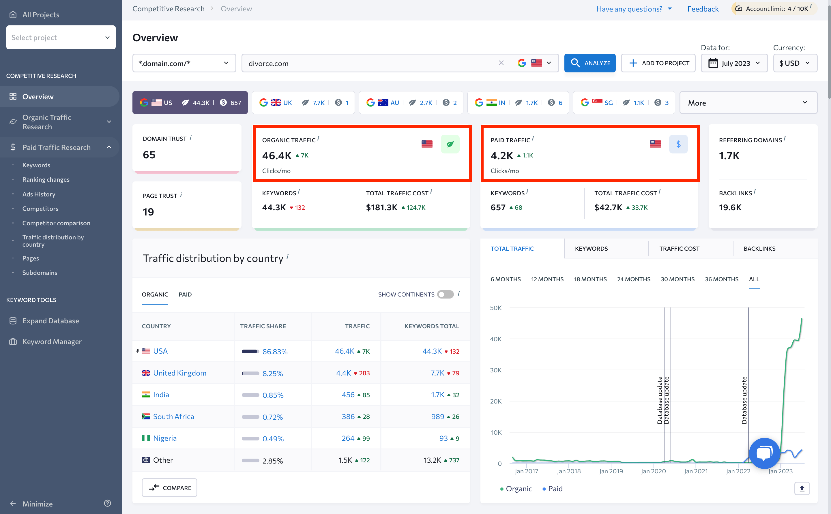 Check website traffic with Competitive Research