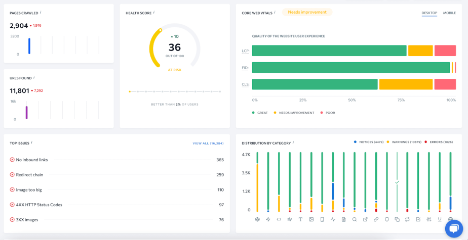 Overview page of Website Audit tool