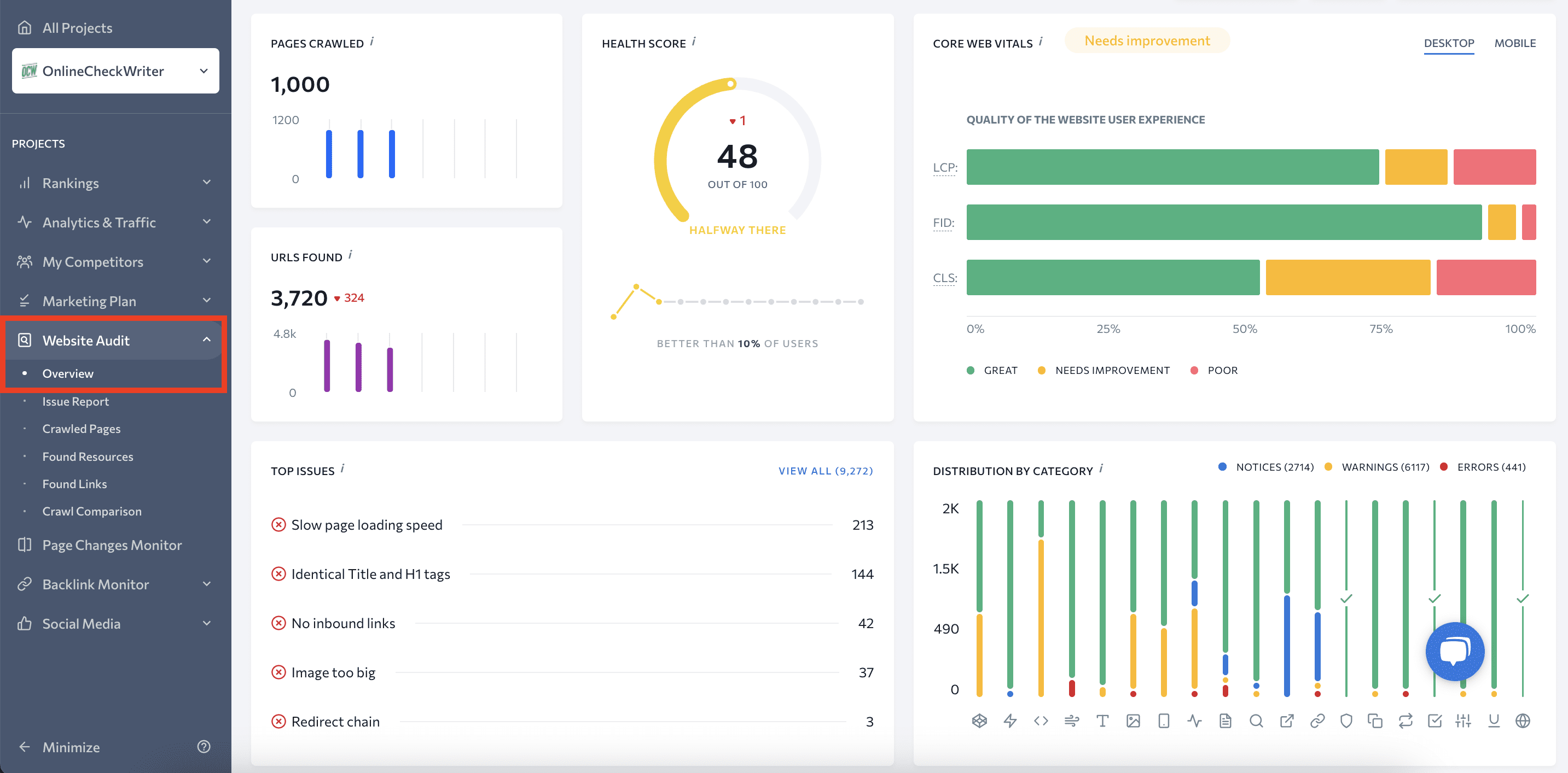 Website audit overview