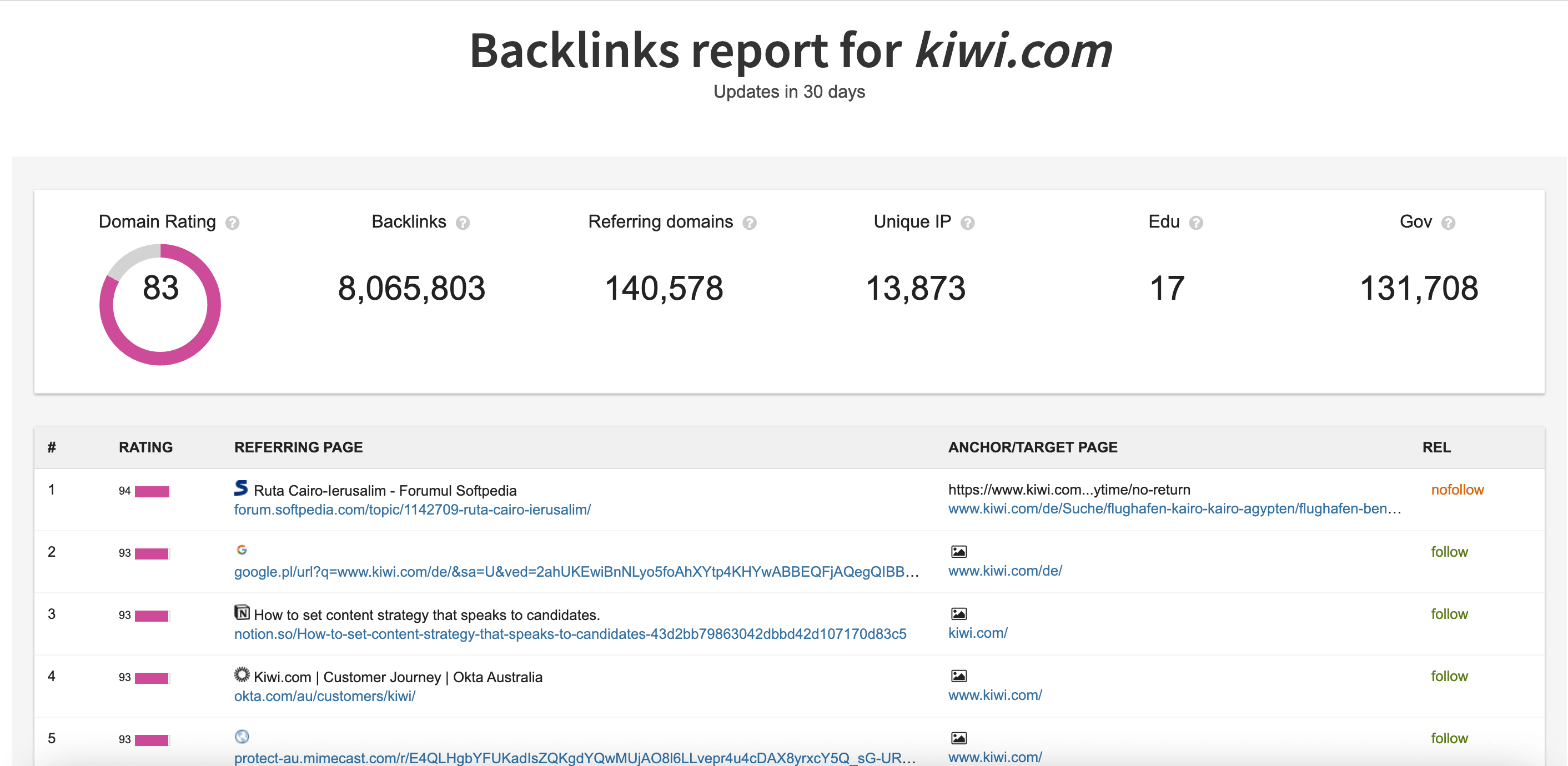 Linkody's Backlink Checker tool