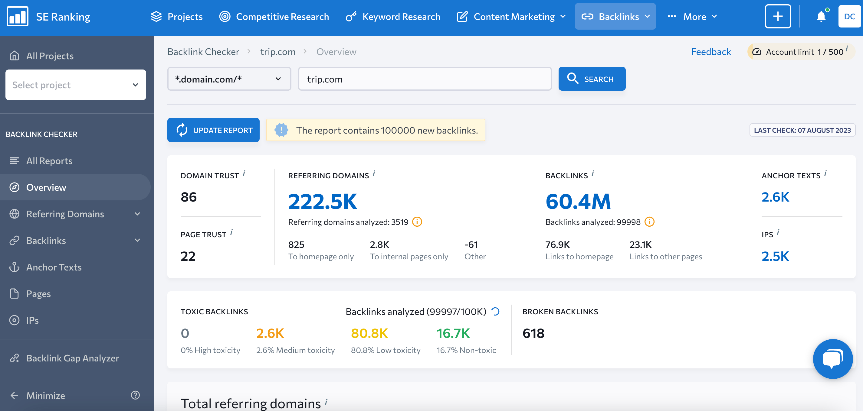 Summary of the competitor’s backlink profile at SE Ranking