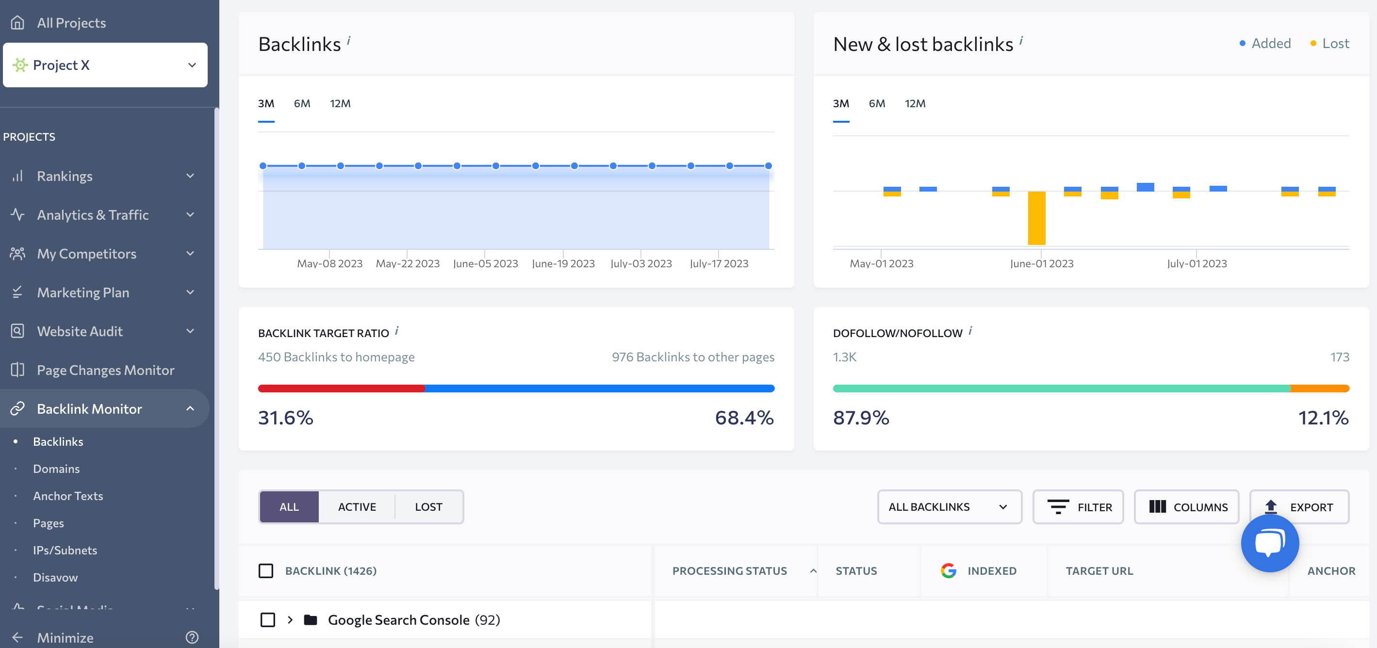 Did You Start Backlink Monitoring Tools For Passion or Money?