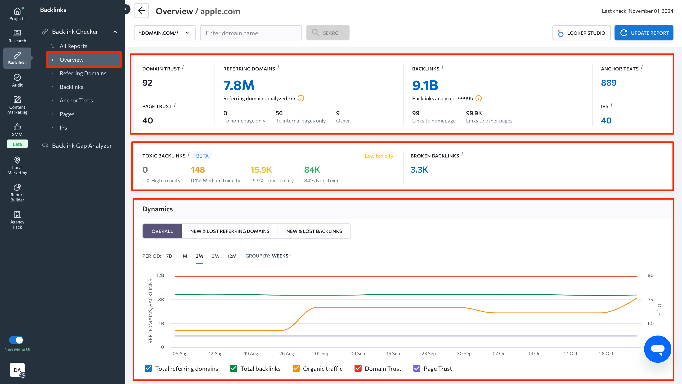 Backlink Checker Overview section