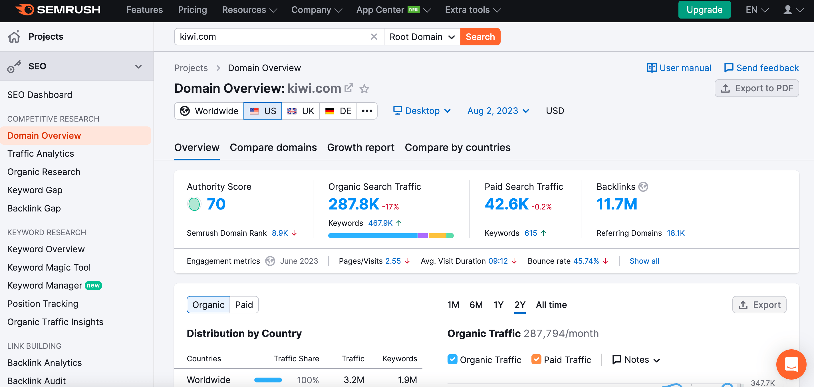 SEMrush’s Competitor Research tool