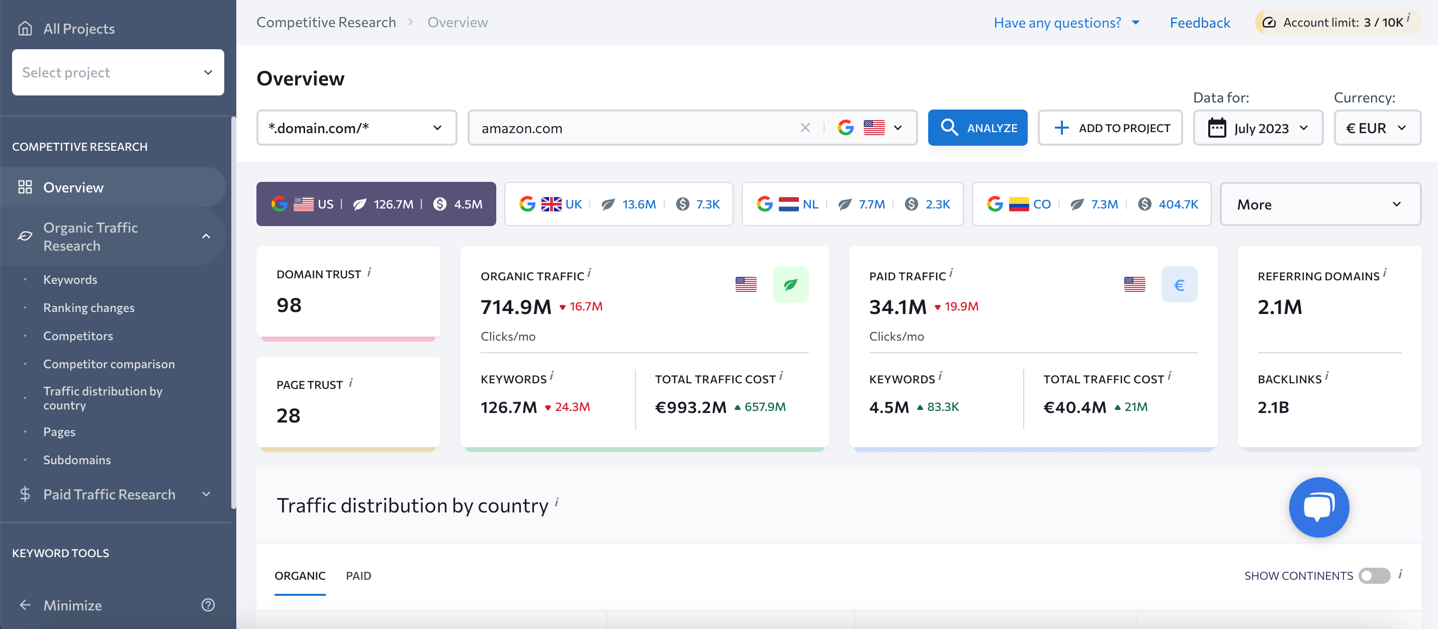 SE Ranking's Competitive Research tool