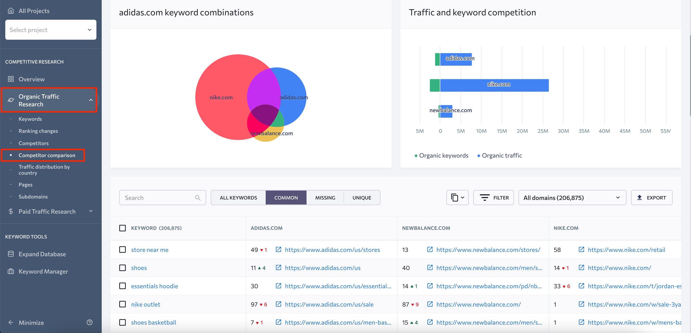 Competitive Comparison section