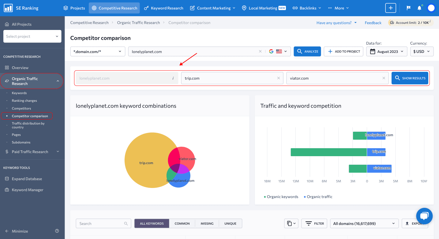 Screenshot of competitor comparison in SE Ranking