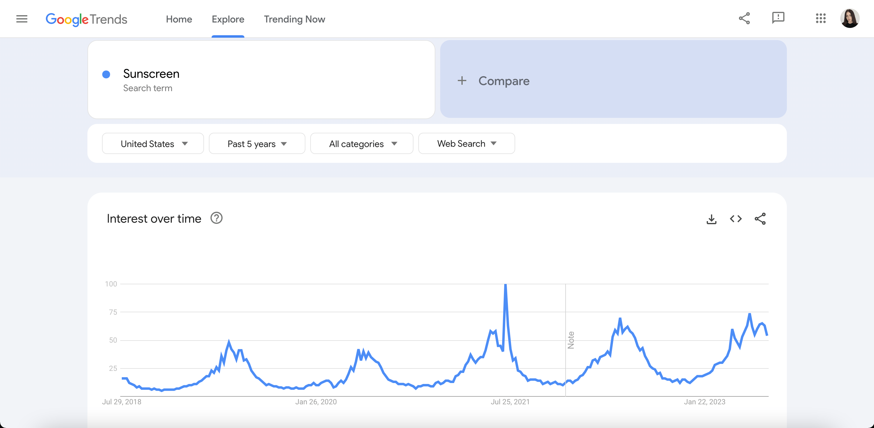 google trends example