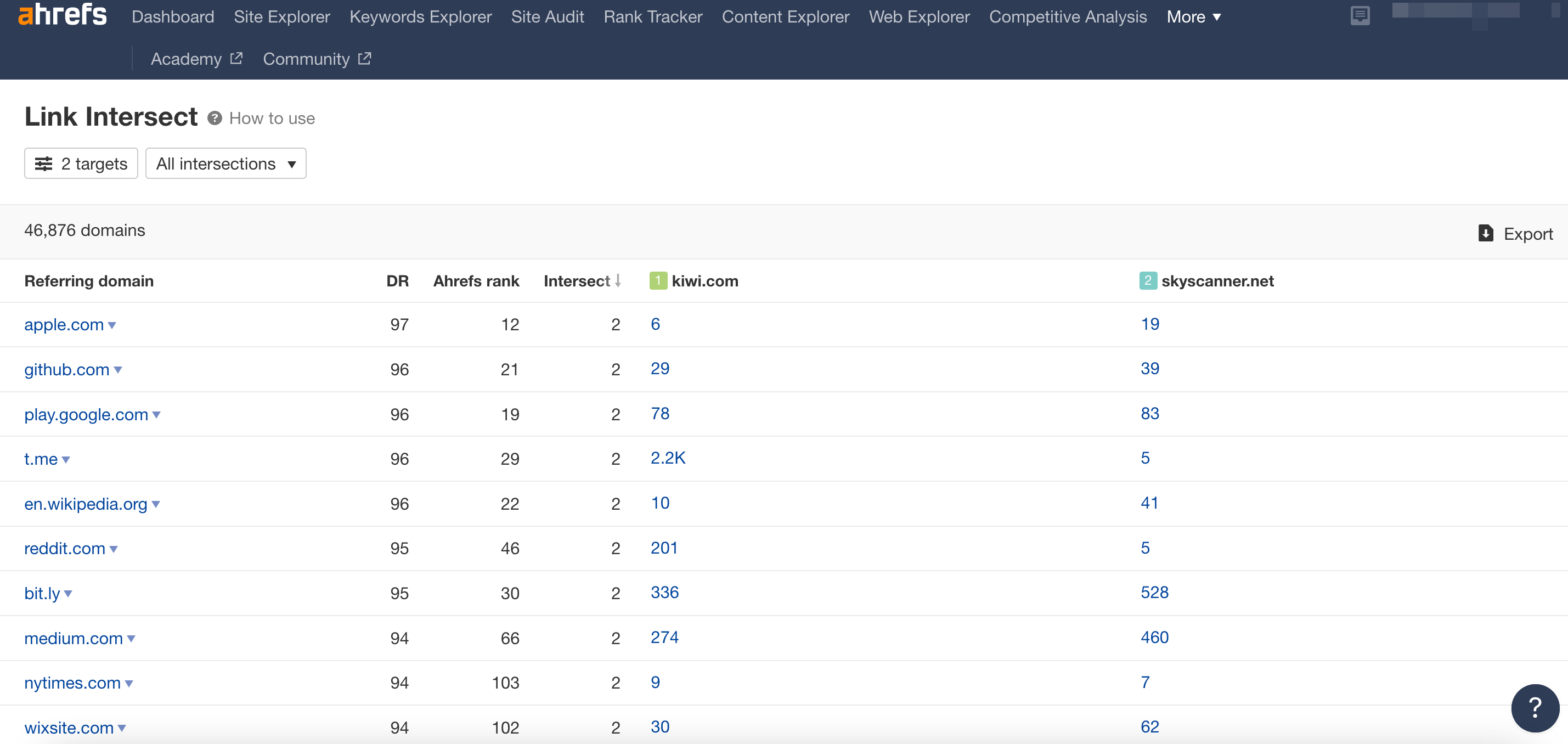 Ahrefs' Link Intersect feature