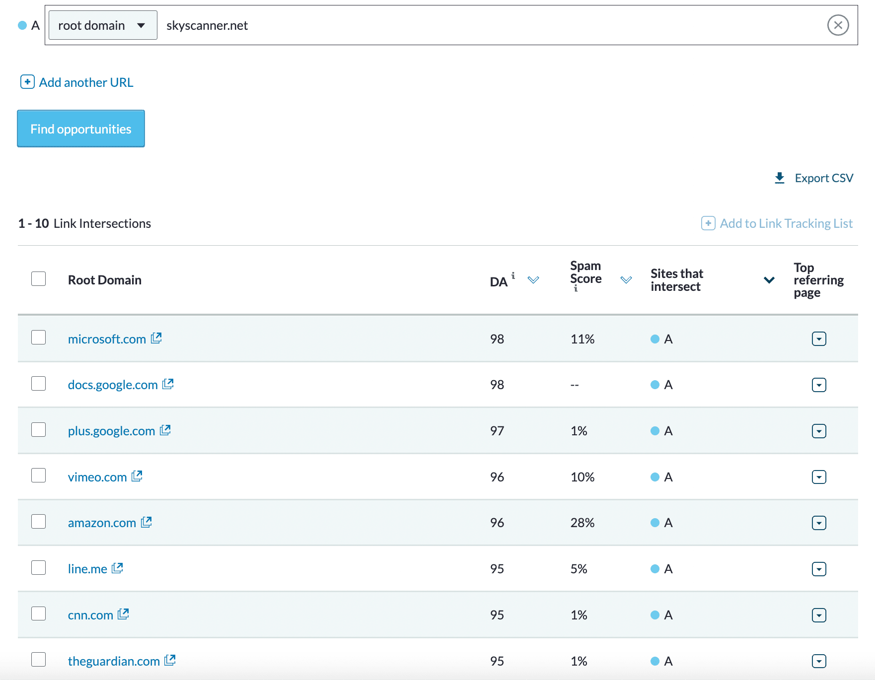 Moz Pro’s Link Intersect feature 