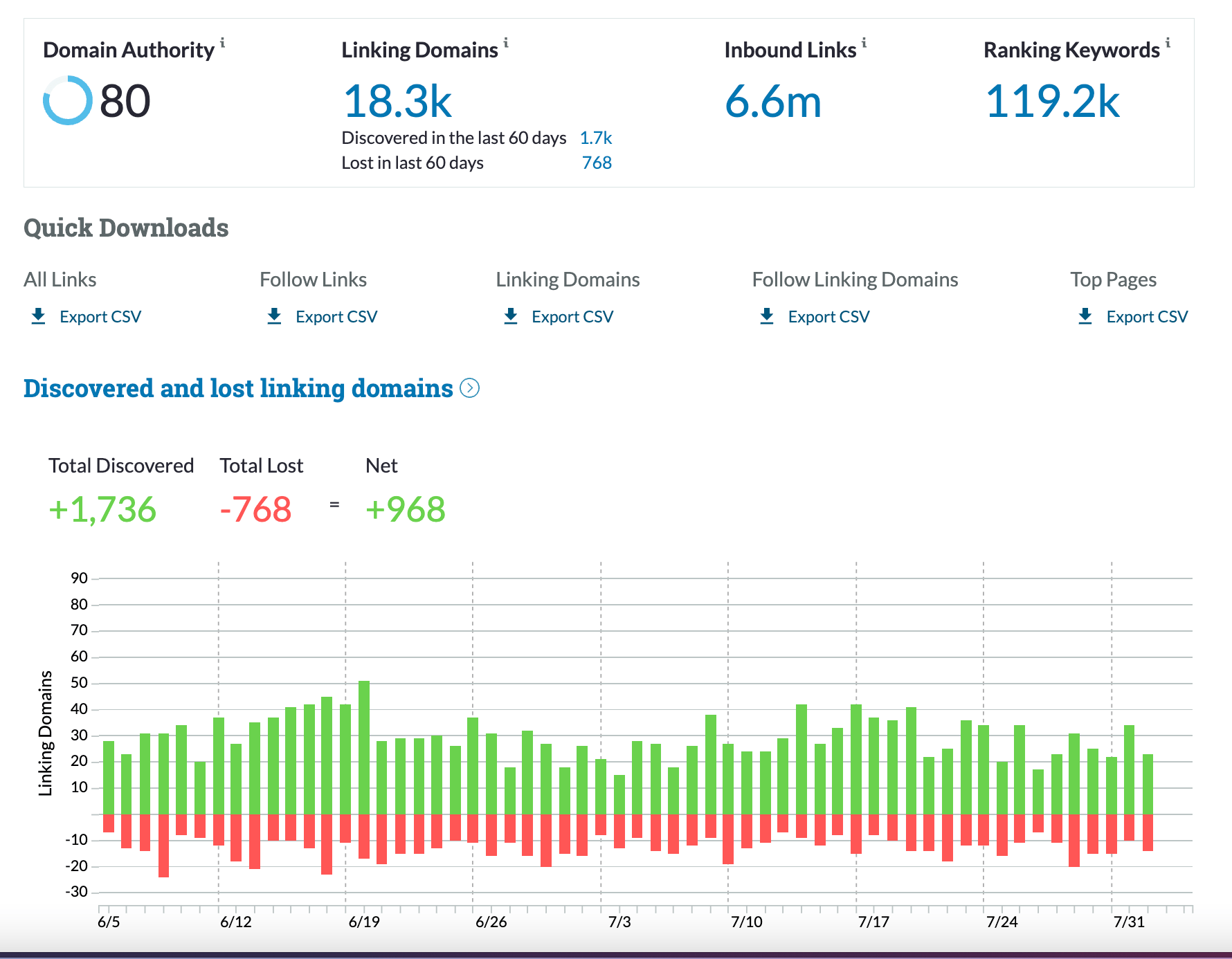 Link Research tool by Moz Pro