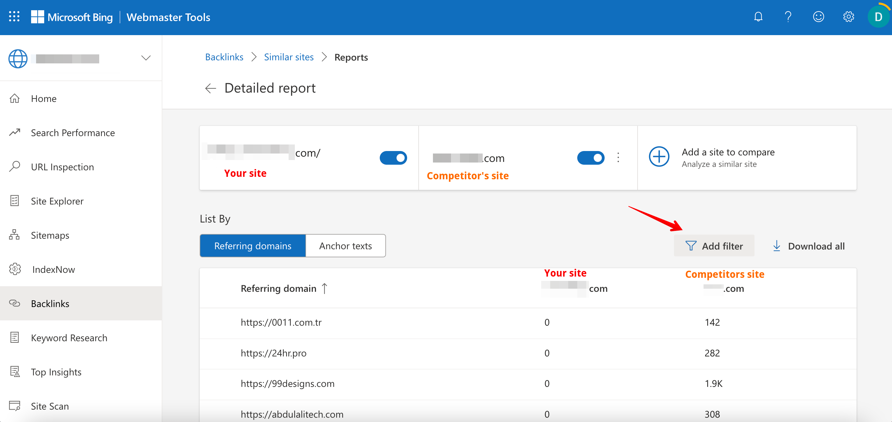 Domains exclusively linking to any competitor sites you’ve added in Bing Webmaster Tools