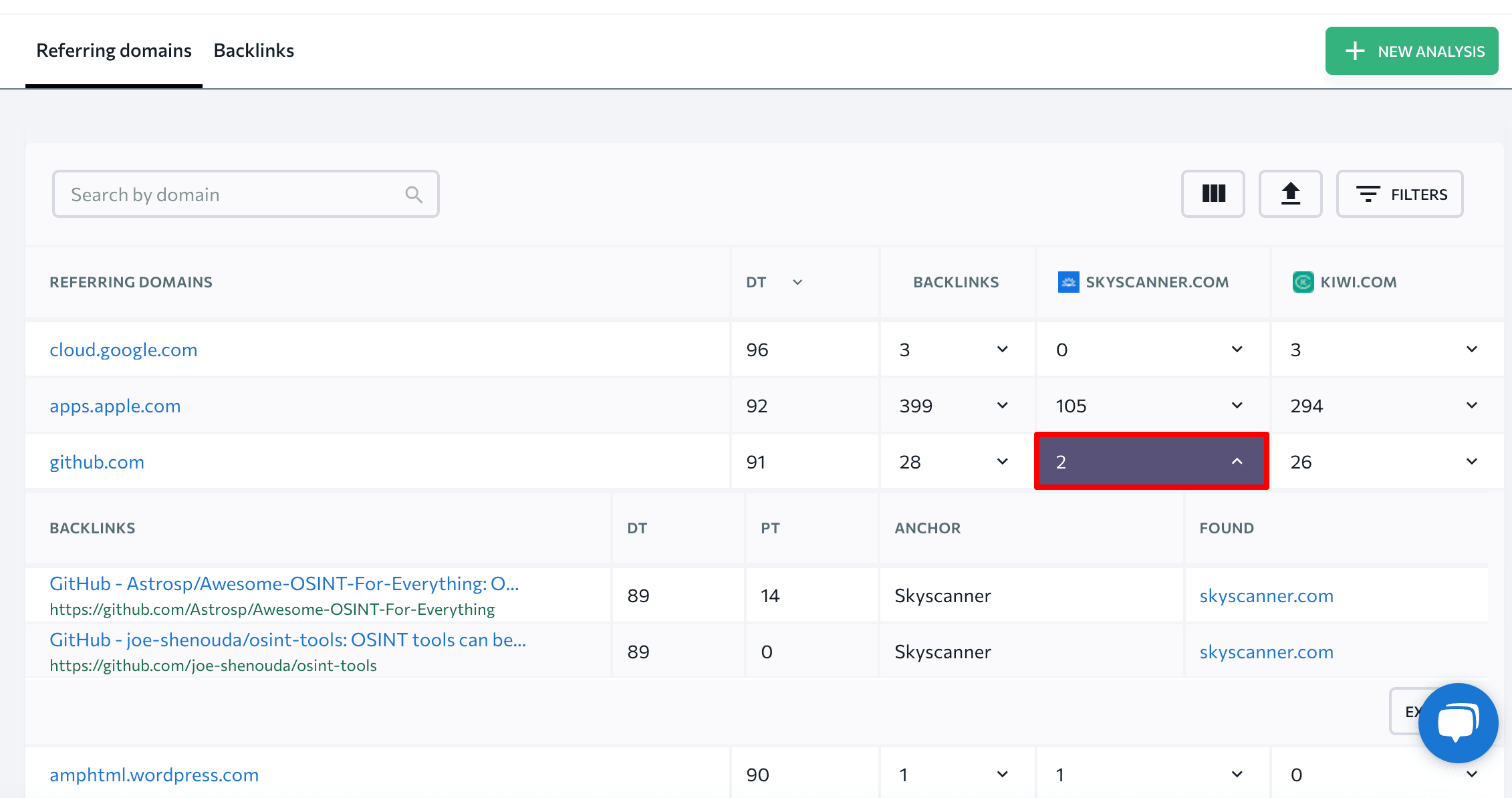 Referring Domains tab in Backlink Gap Analyzer