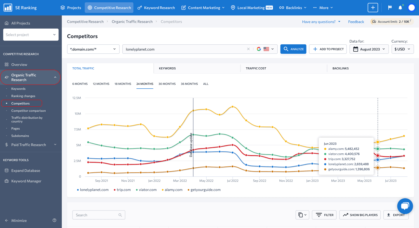 Screenshot of organic traffic research in SE Ranking
