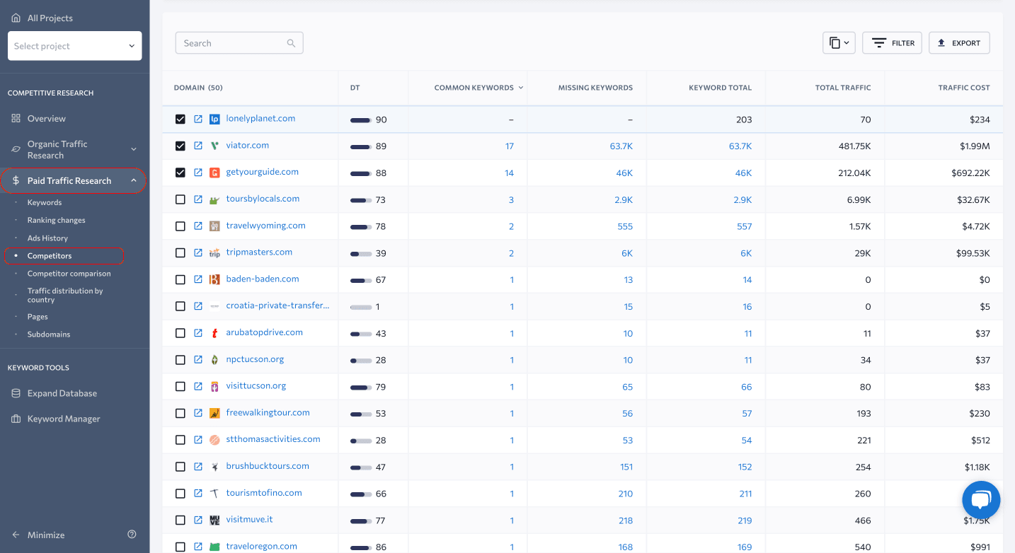 Screenshot of paid traffic competitors in SE Ranking