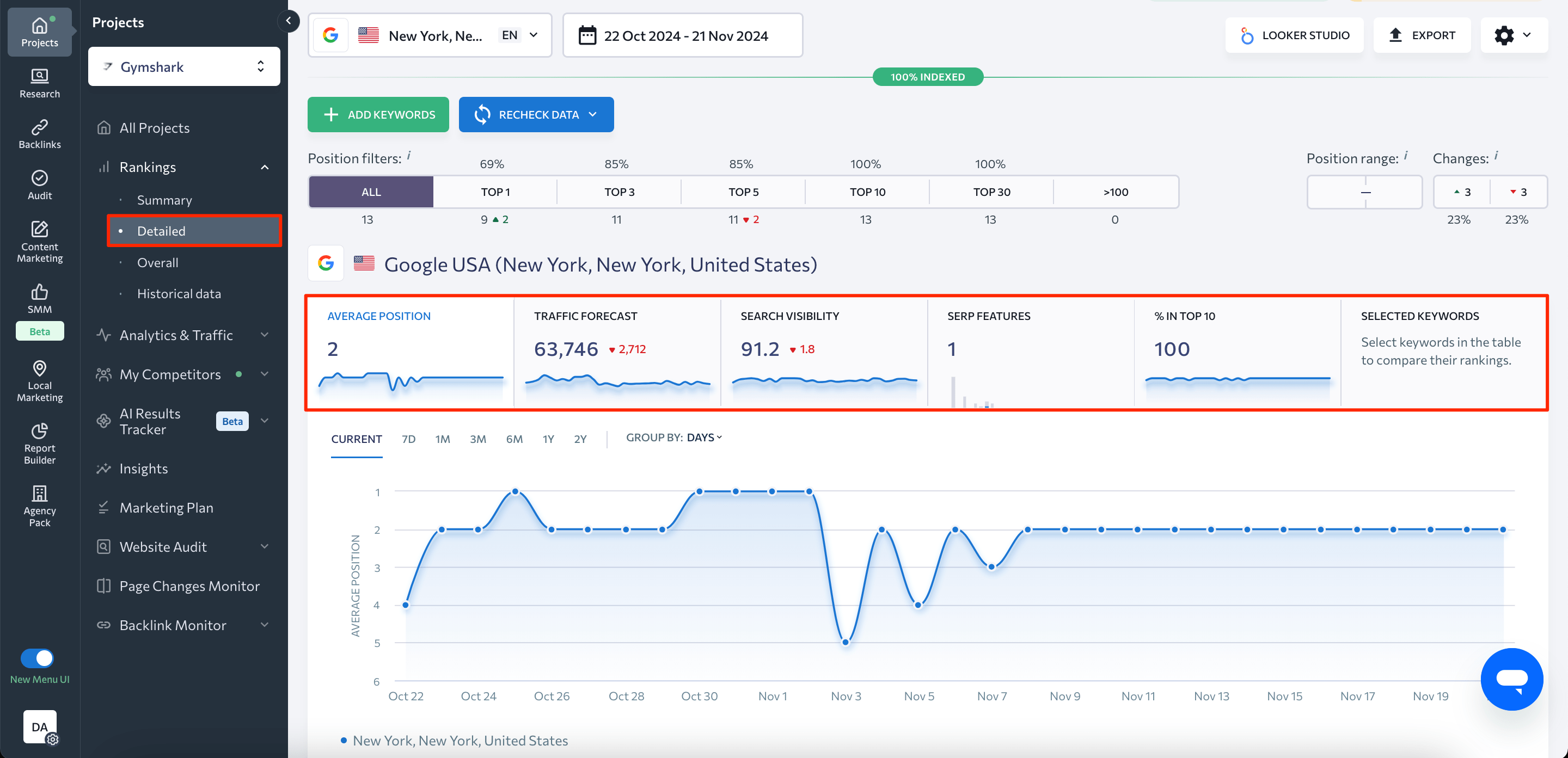 SE Ranking's Rank Tracker