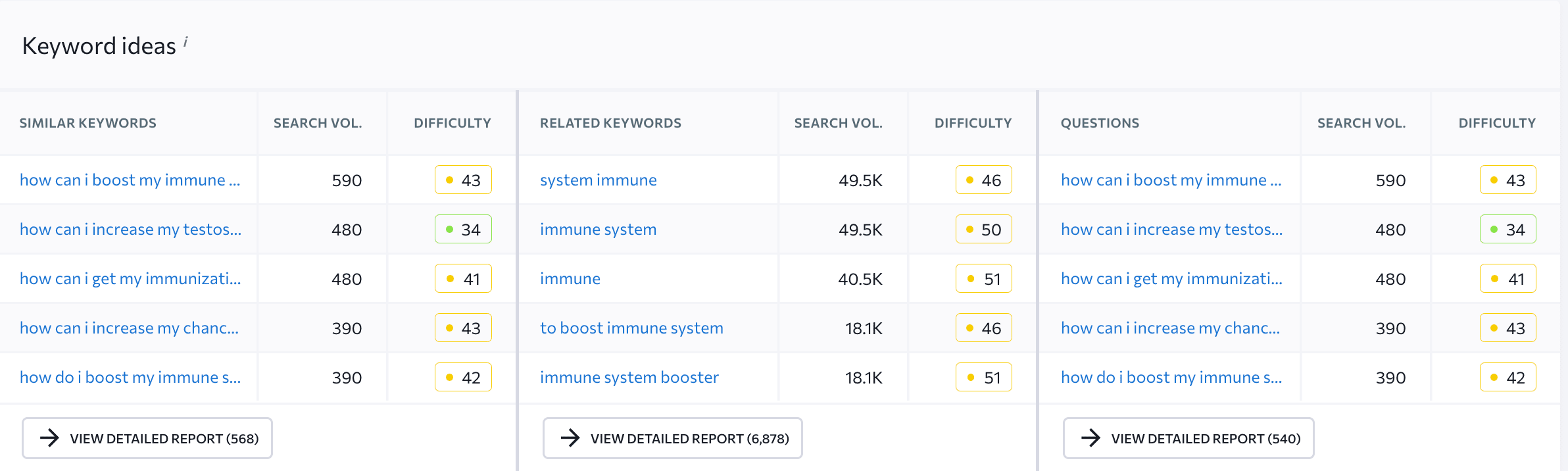 se ranking keyword ideas