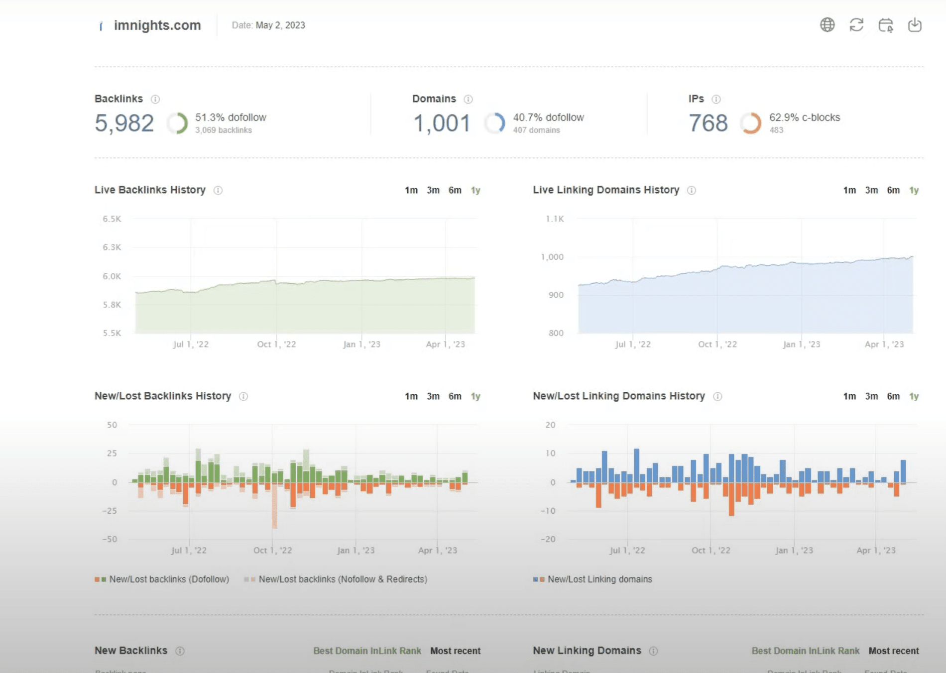 SEO PowerSuite’s SEO SpyGlass