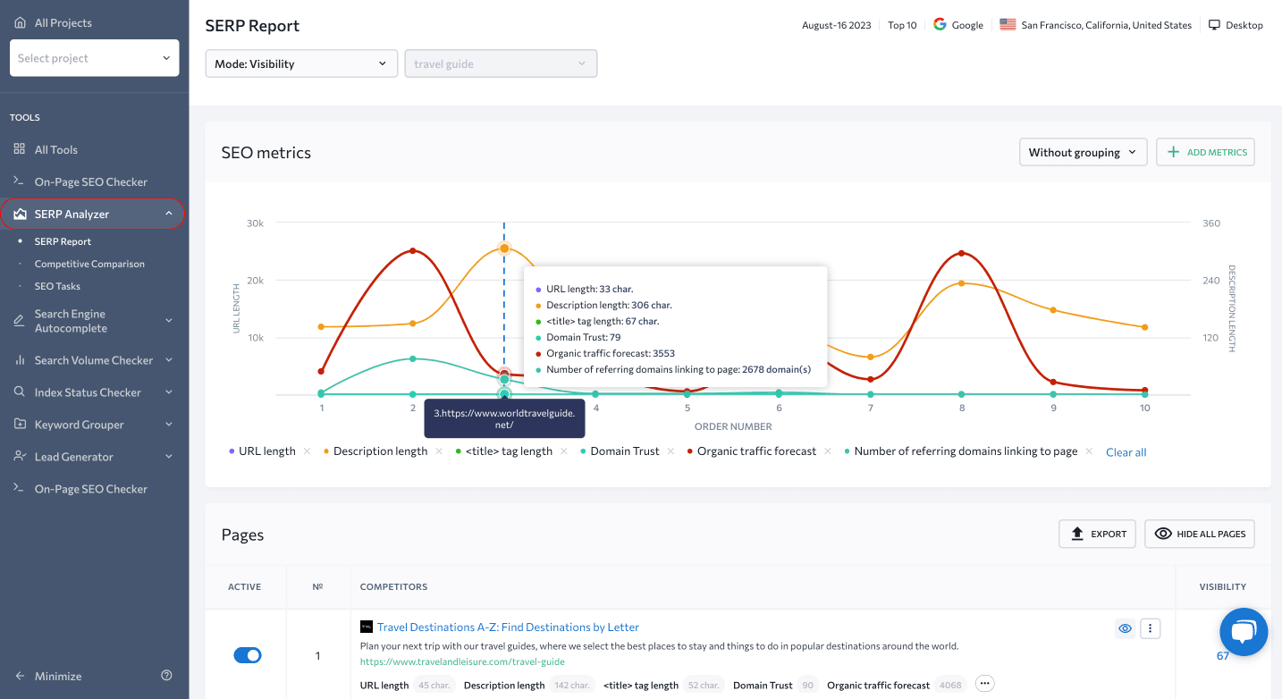 Screenshot of SERP Analyzer in SE Ranking