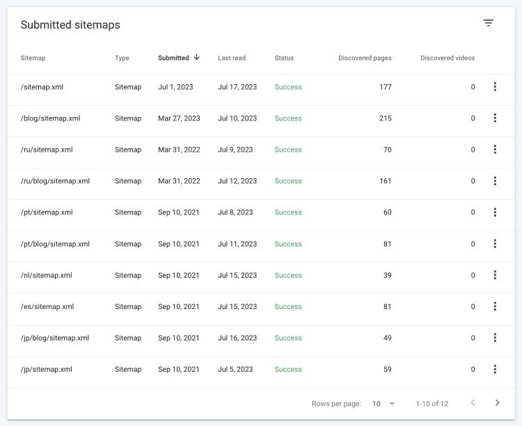 Screenshot of GSC Sitemaps report