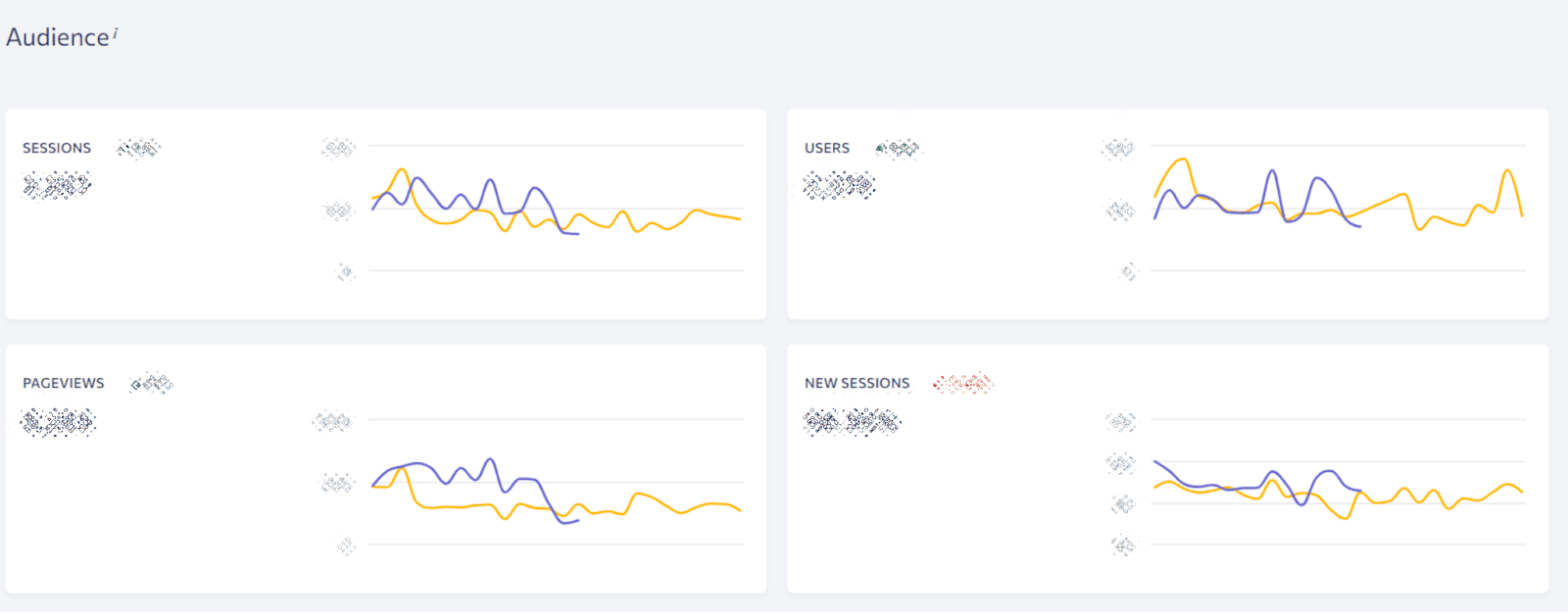 Website ،ytics in SE Ranking