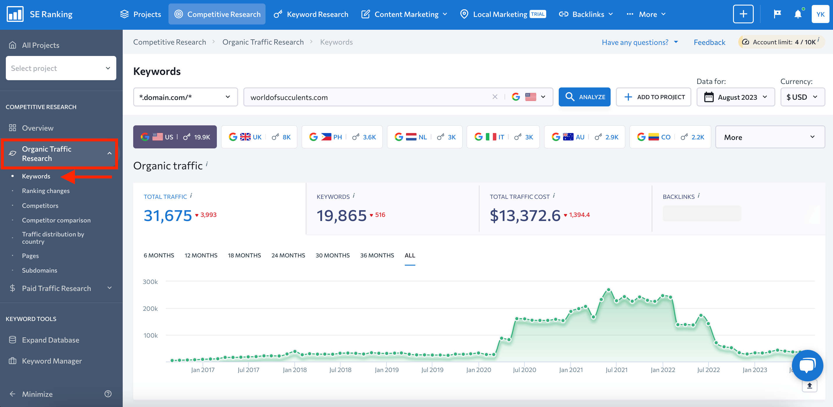 Keywords report in Competitive Research Tool