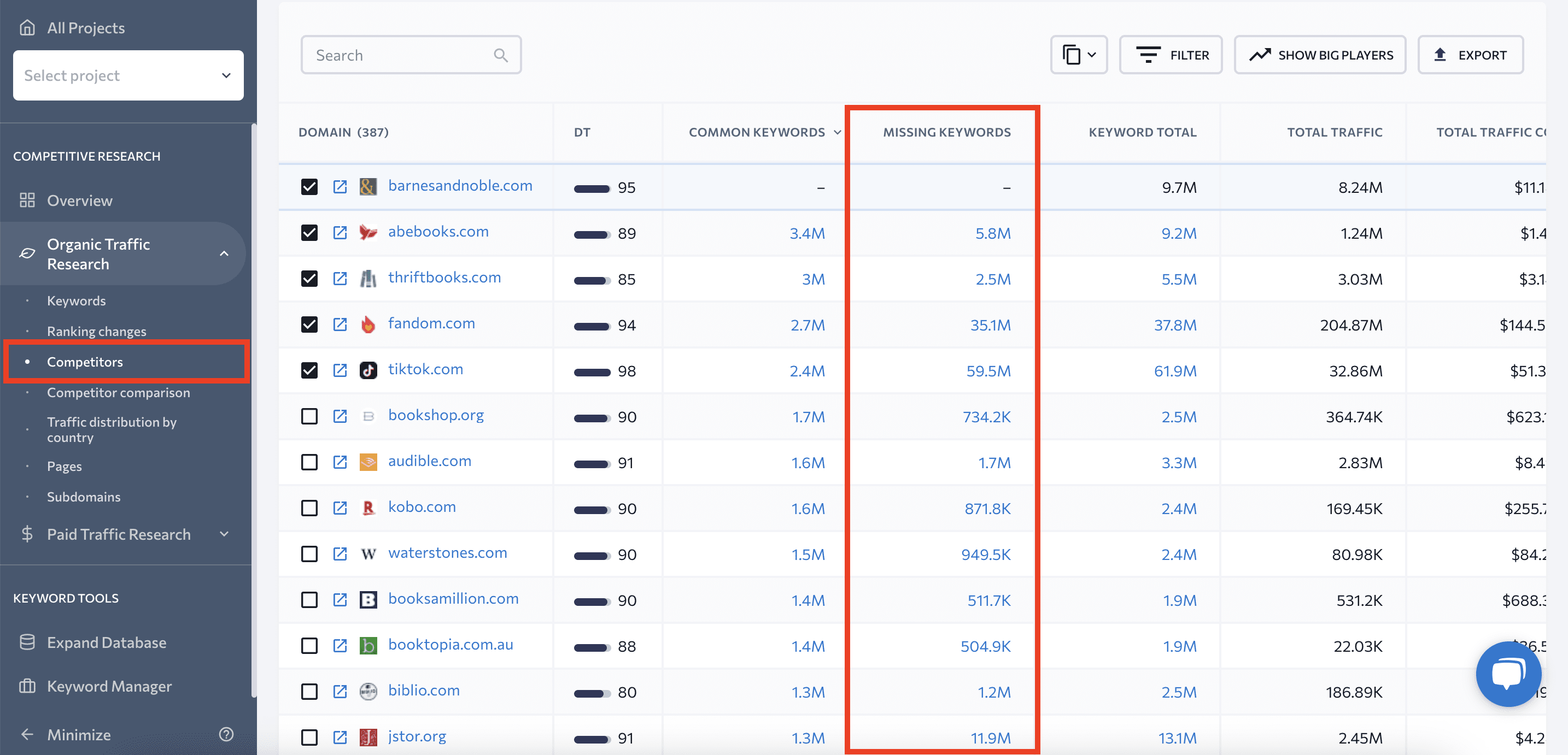 Missing keywords column in Competitive Research tool