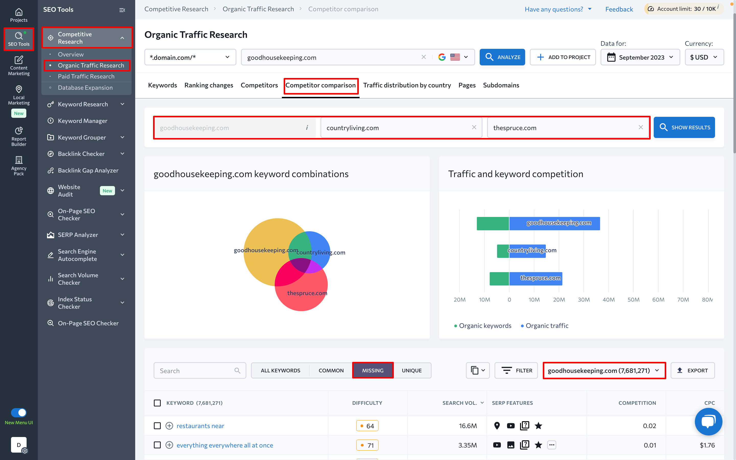 Competitor on sale keyword analysis