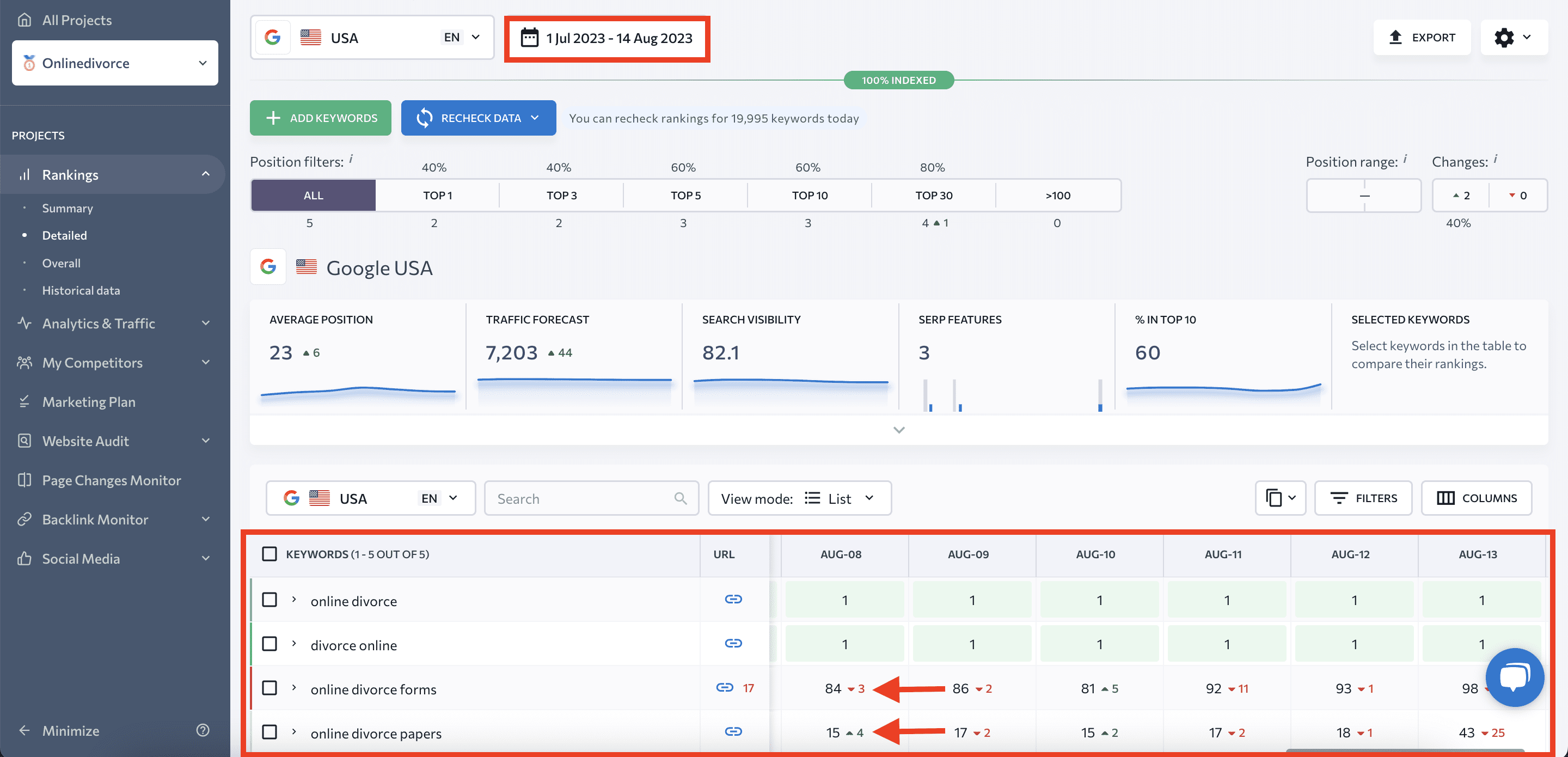 Monitor ranking changes with Rank Tracker