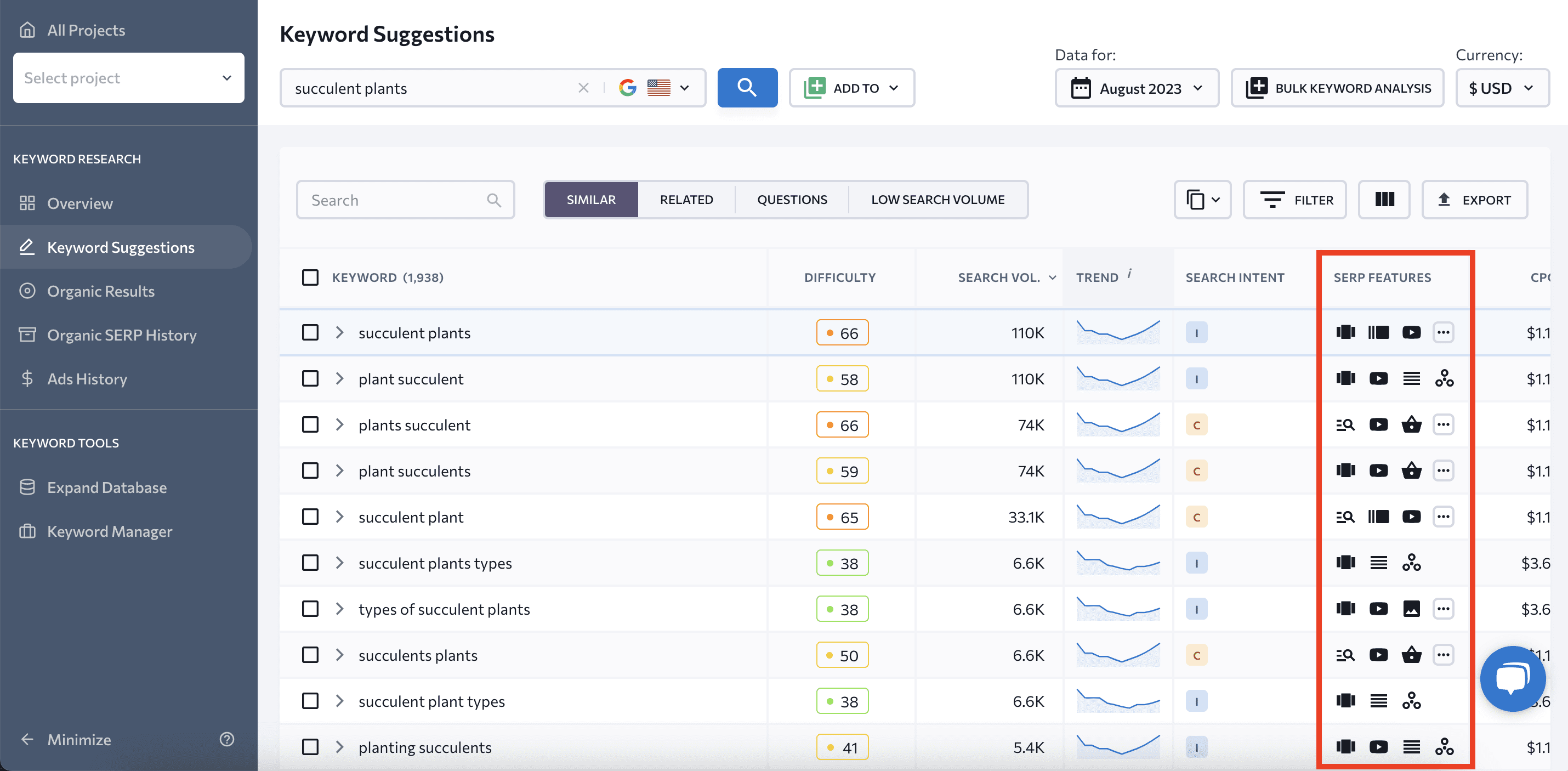 SERP Features in SE Ranking's Keyword Research Tool