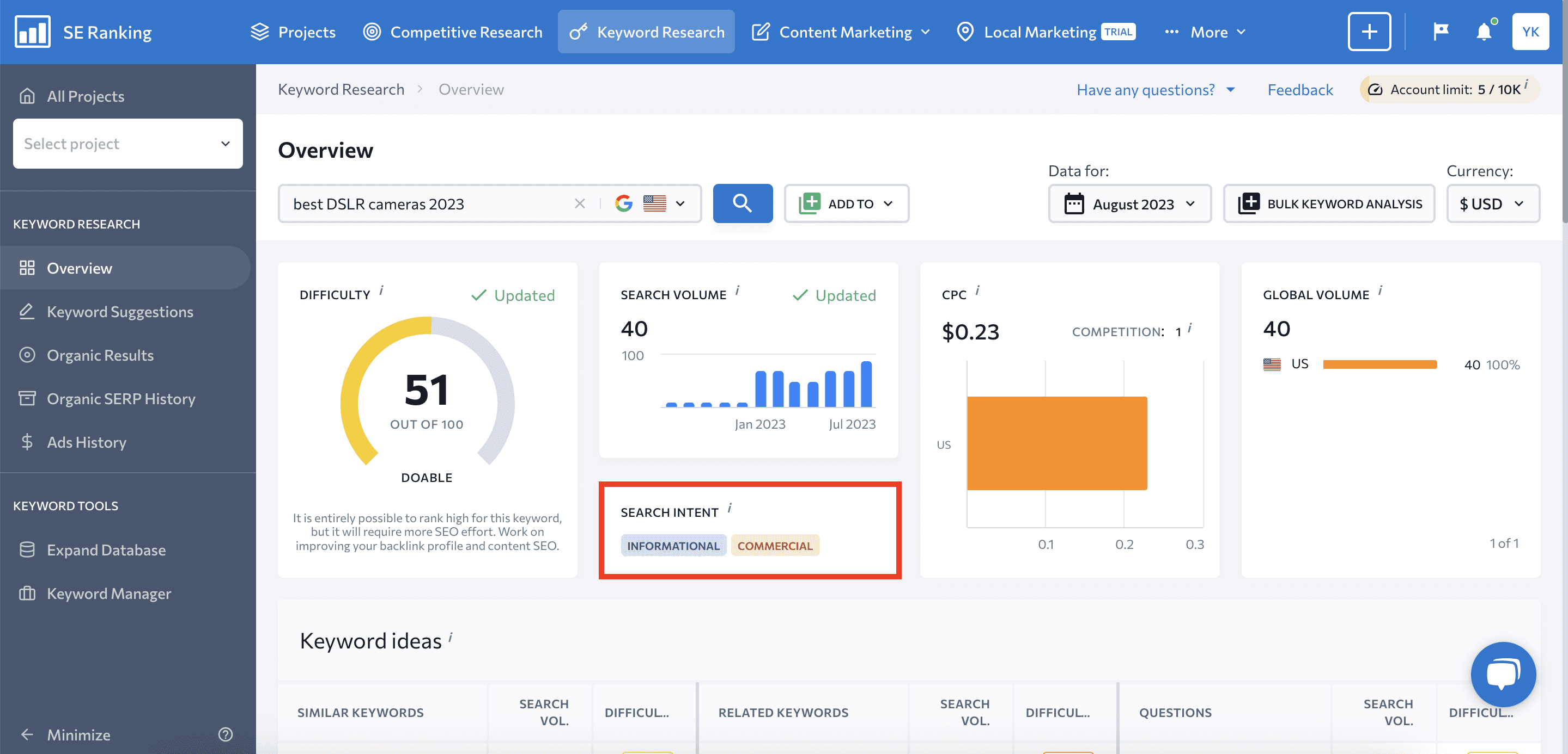 Search intent data in SE Ranking