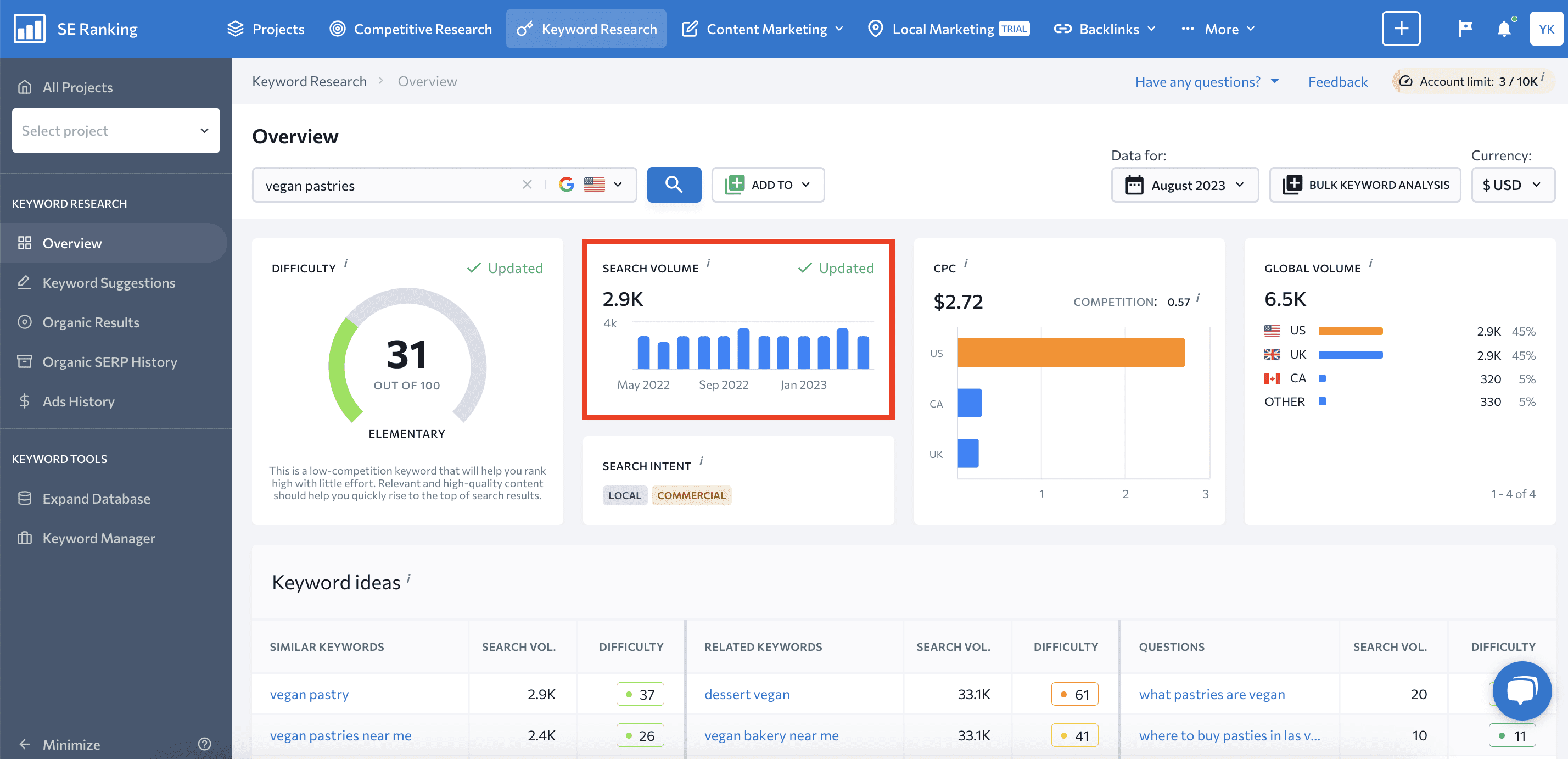 Search volume in SE Ranking